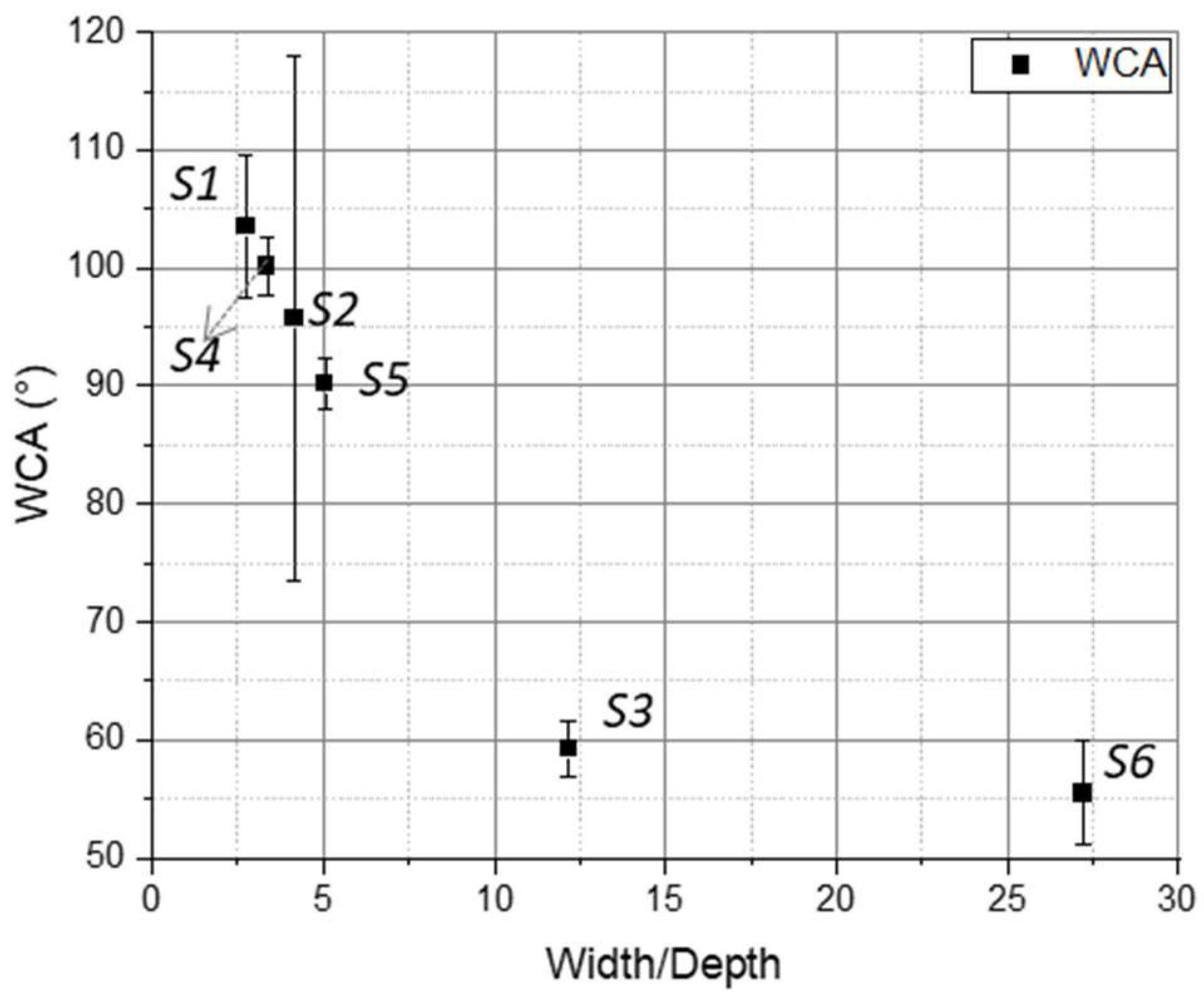 Coatings 14 00467 g023