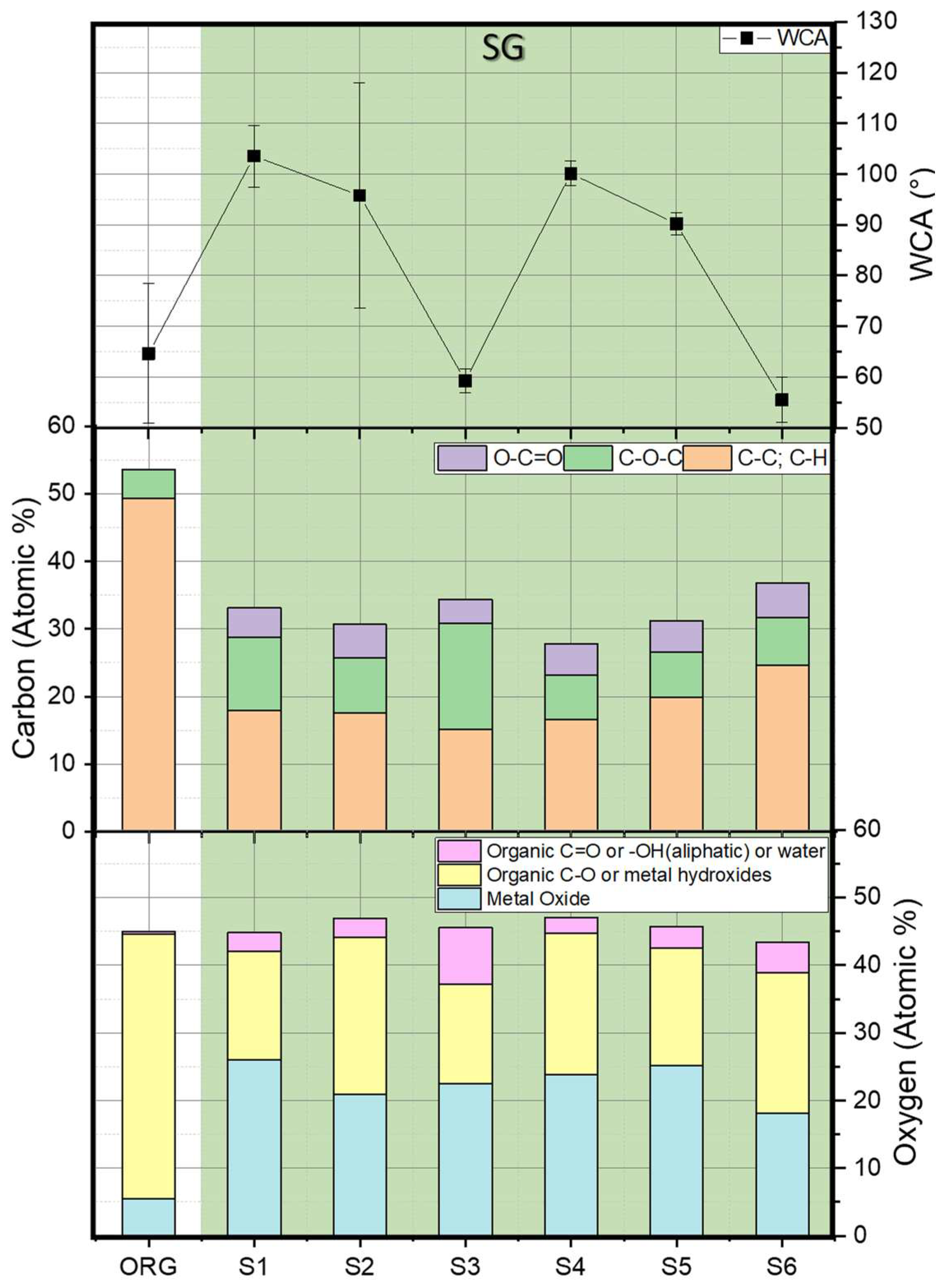 Coatings 14 00467 g024