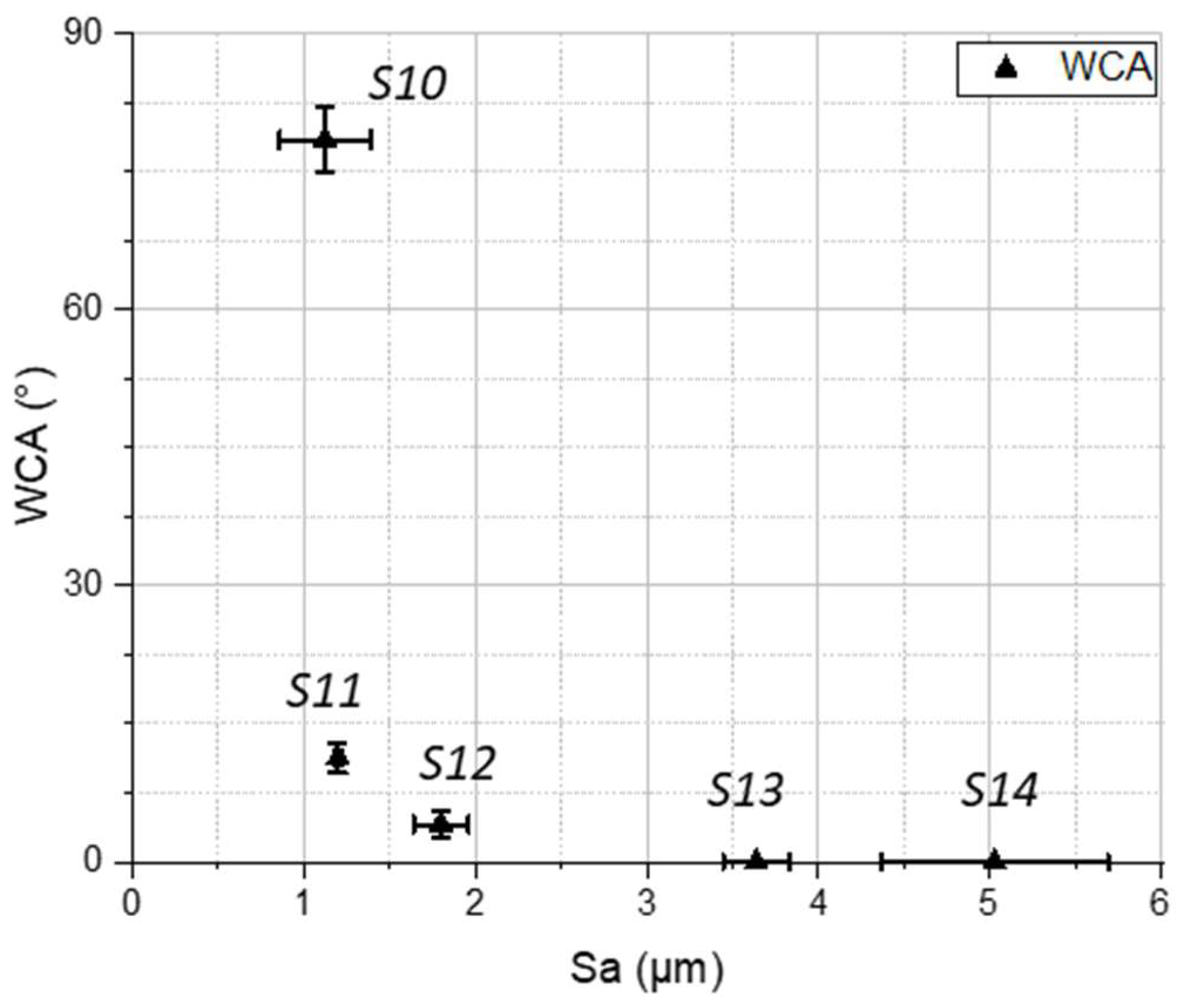 Coatings 14 00467 g026