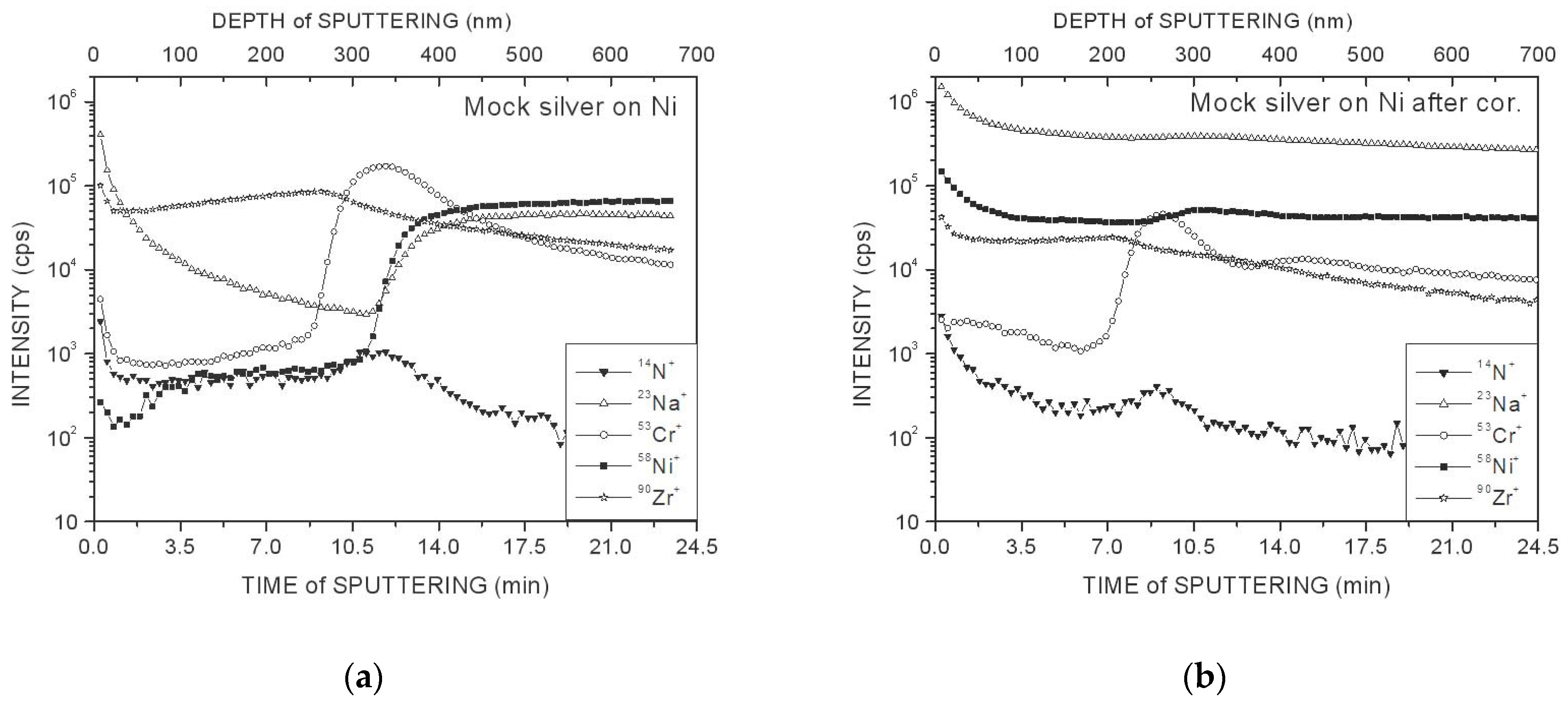 Coatings 14 00469 g002