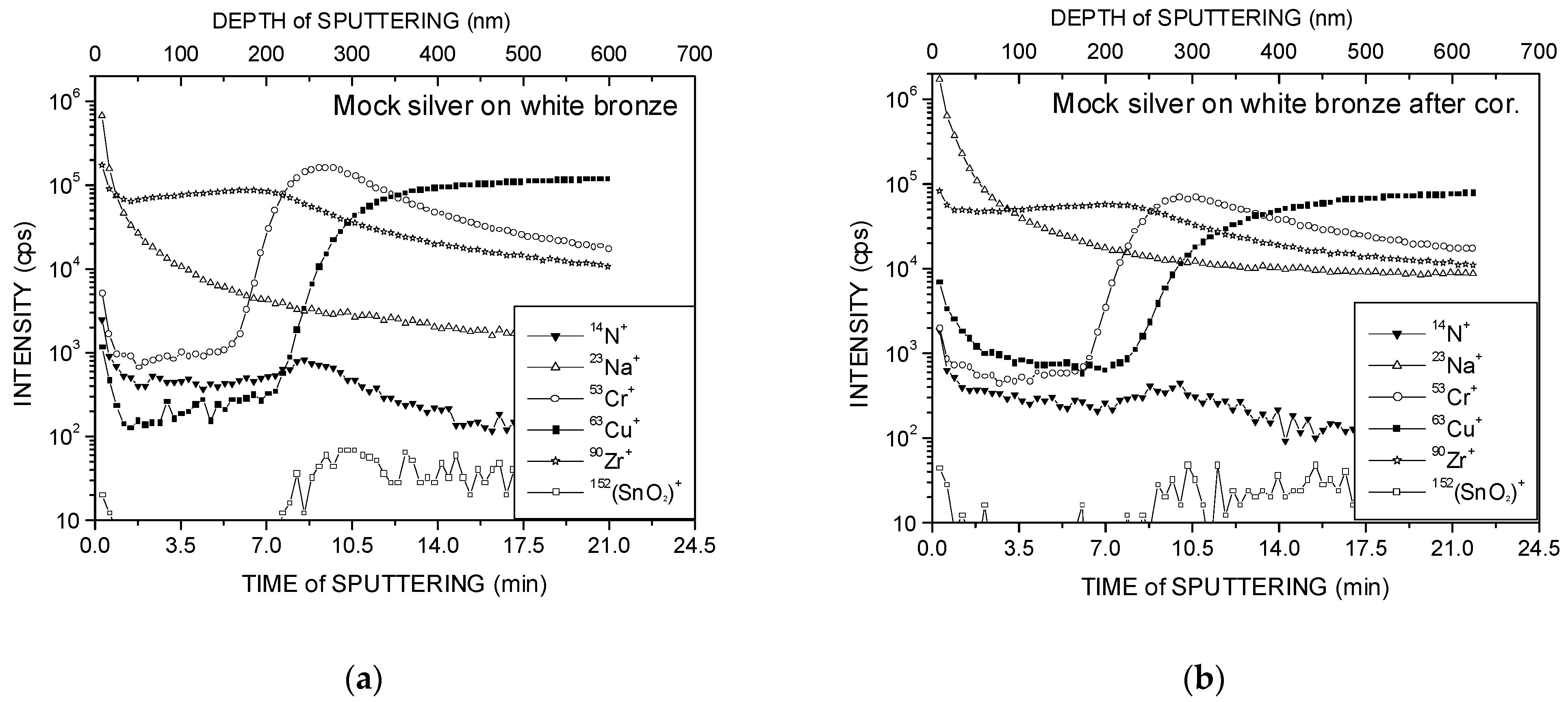 Coatings 14 00469 g004
