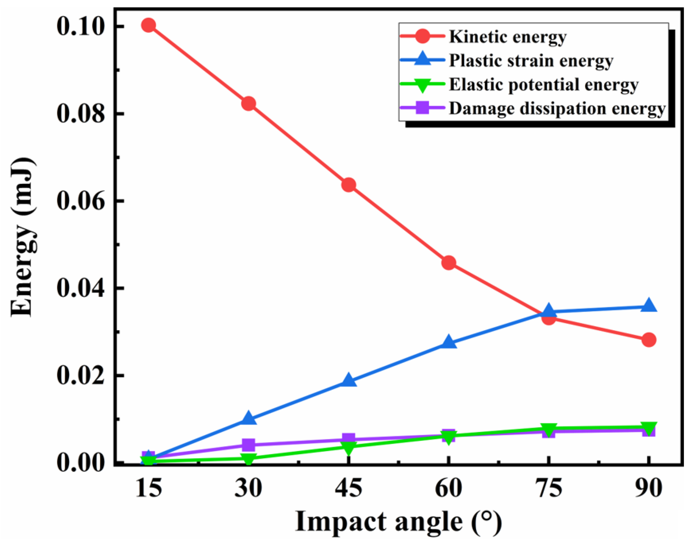 Coatings 14 00470 g013