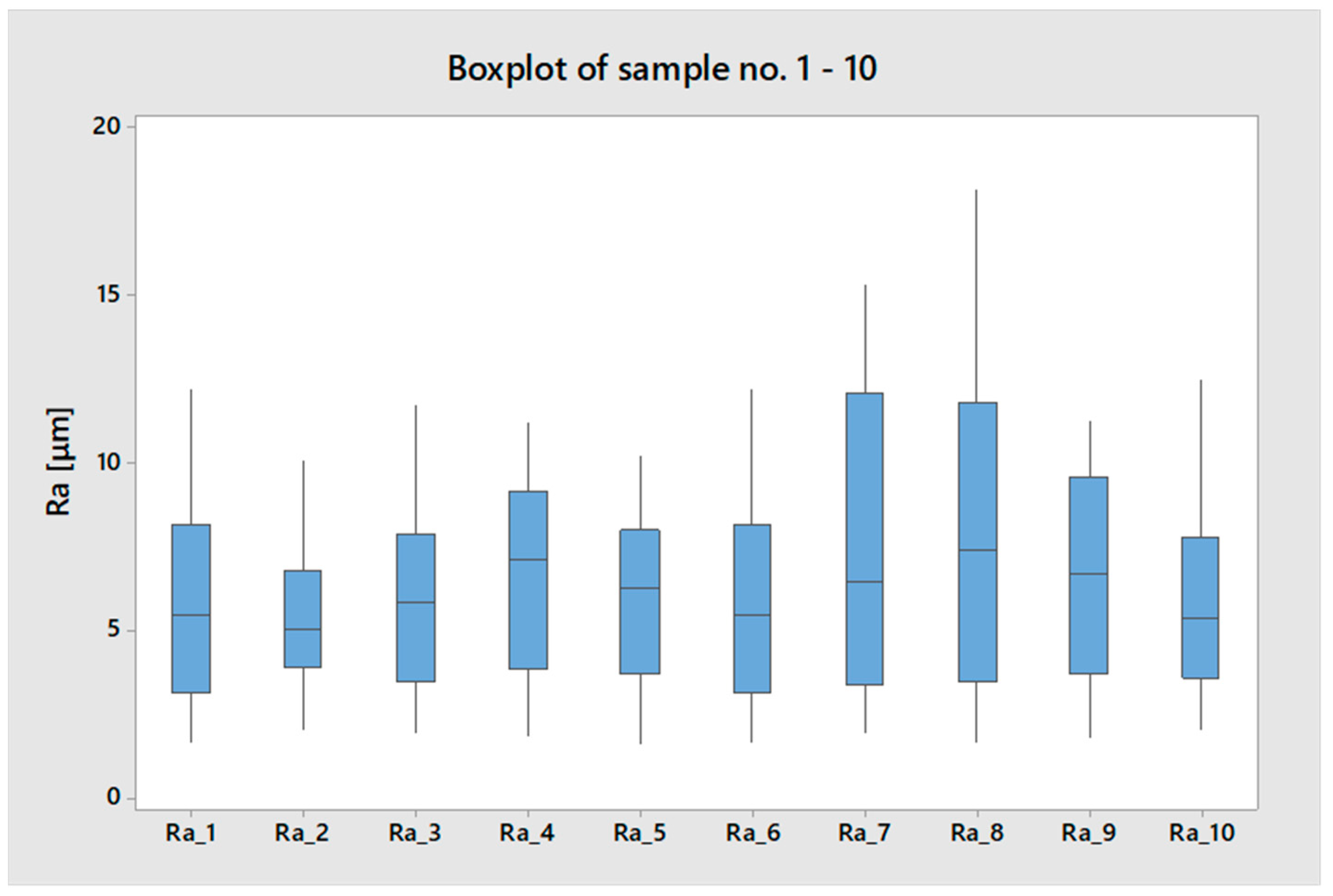 Coatings 14 00471 g006