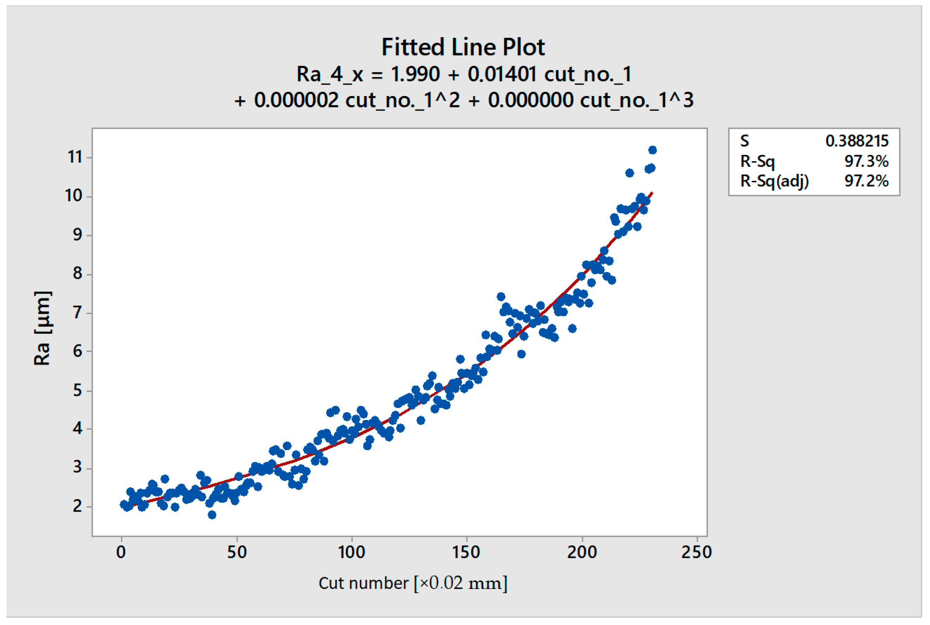 Coatings 14 00471 g010