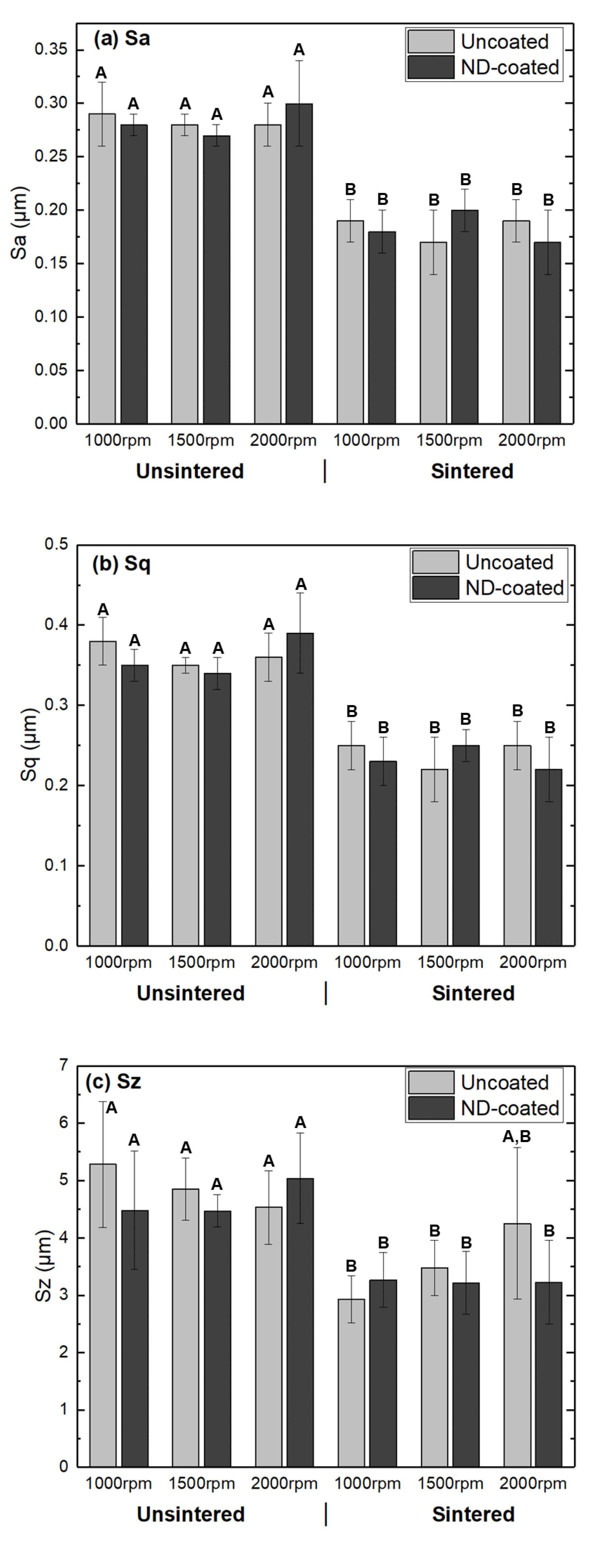 Coatings 14 00473 g002