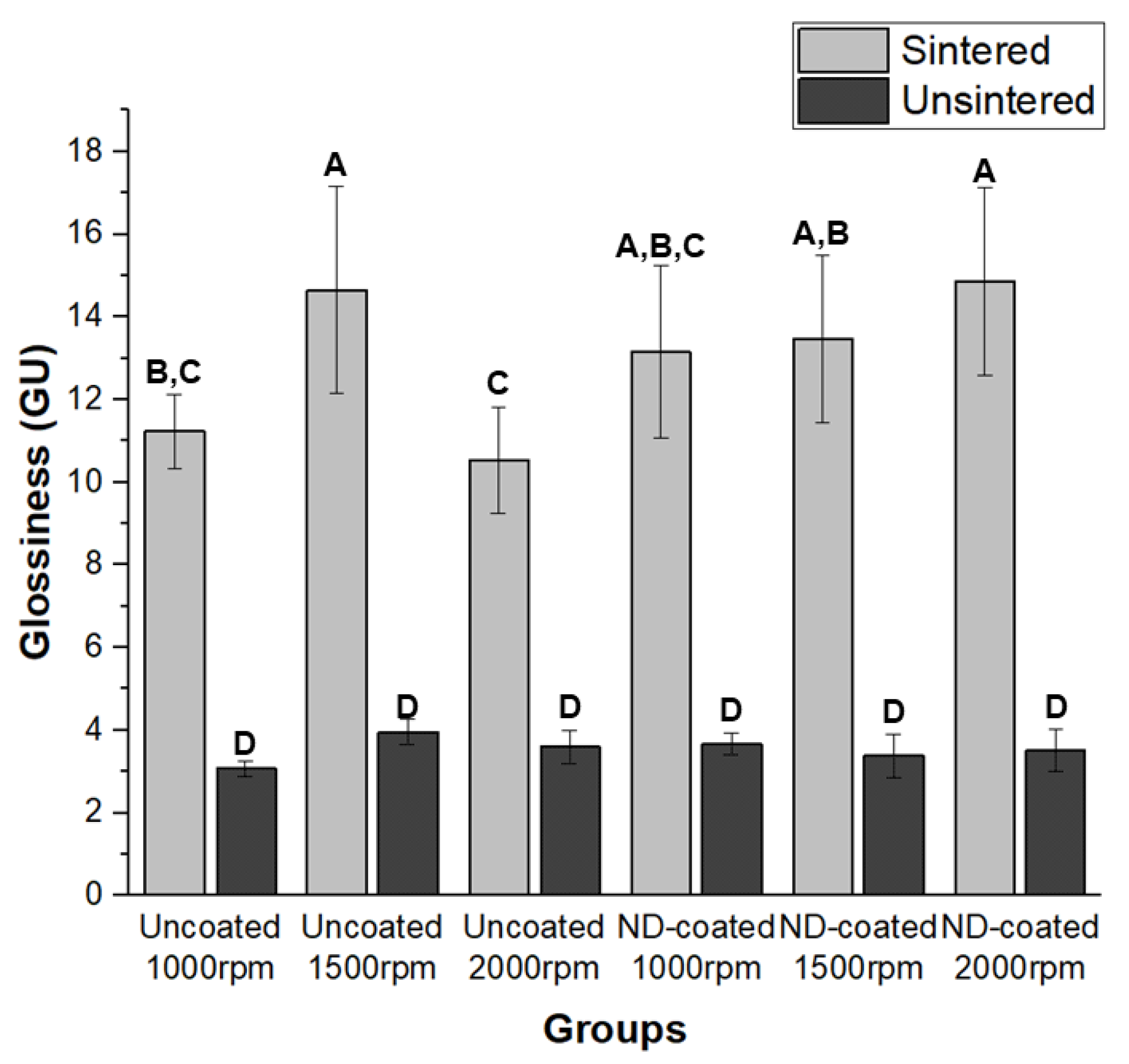 Coatings 14 00473 g003