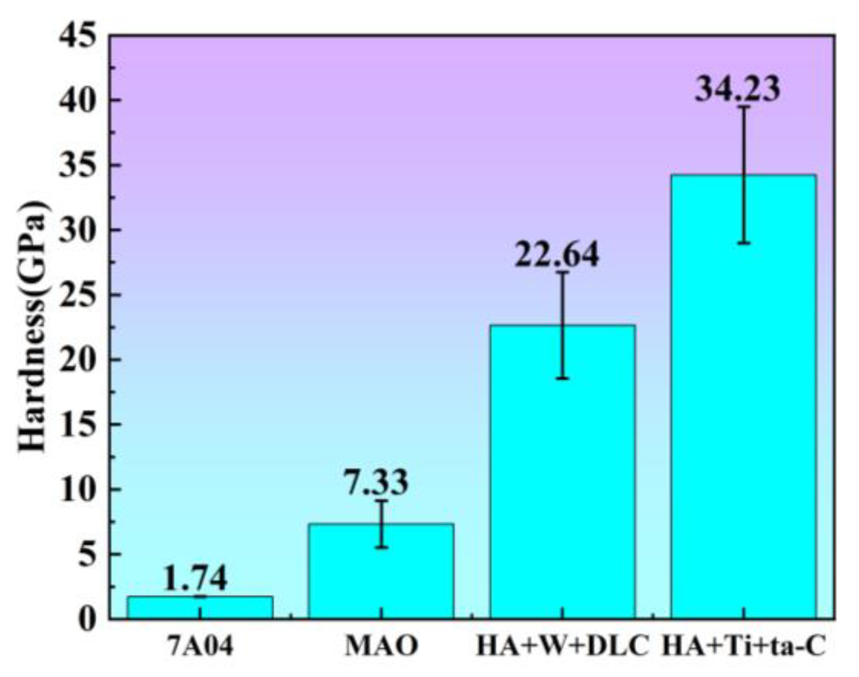 Coatings 14 00476 g004