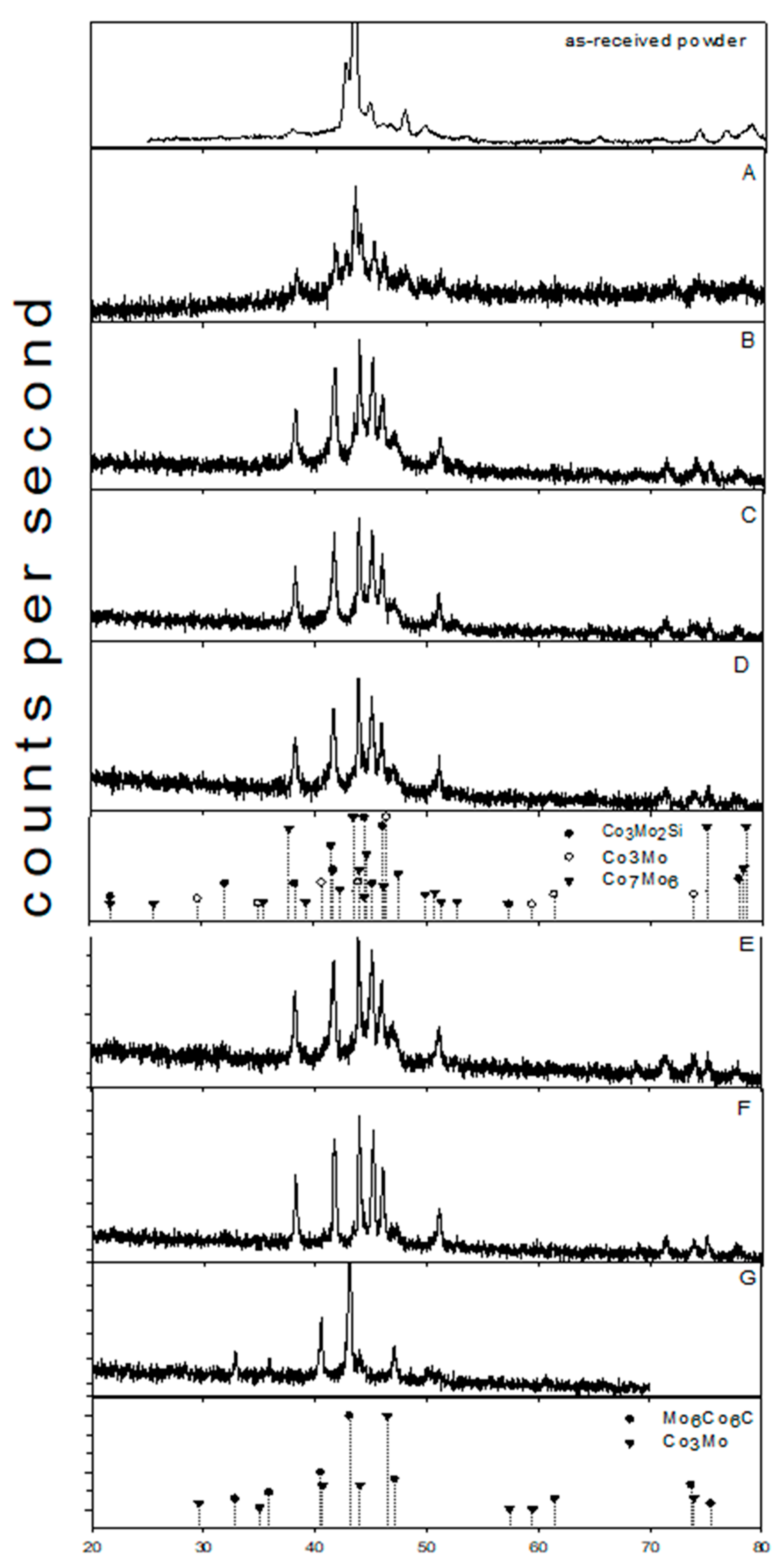 Coatings 14 00479 g007