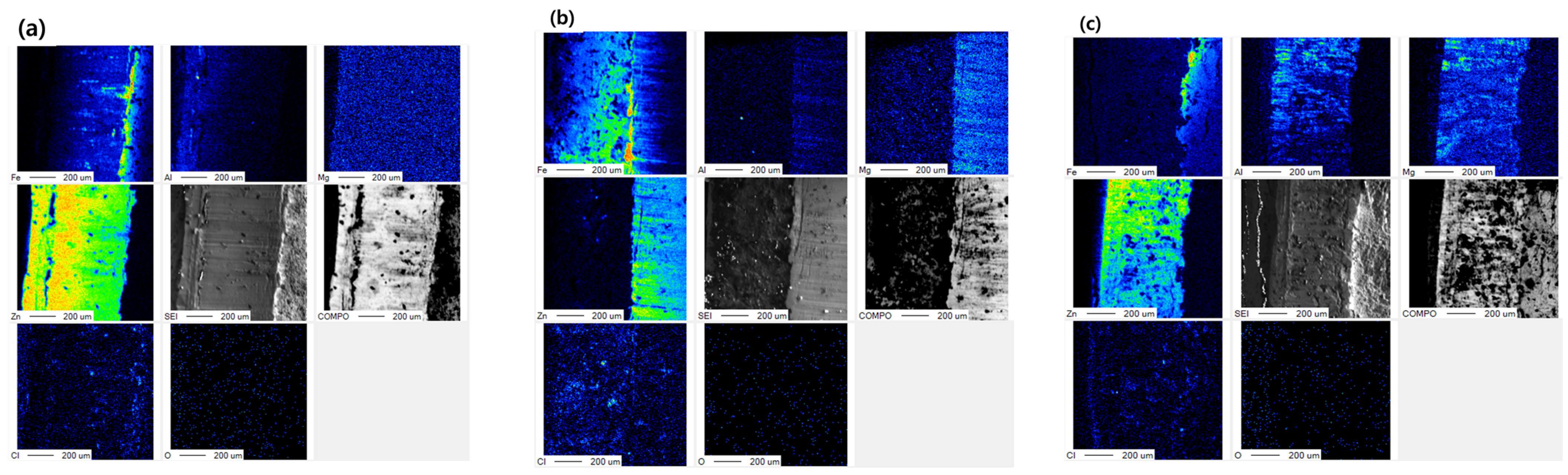 Coatings 14 00485 g007
