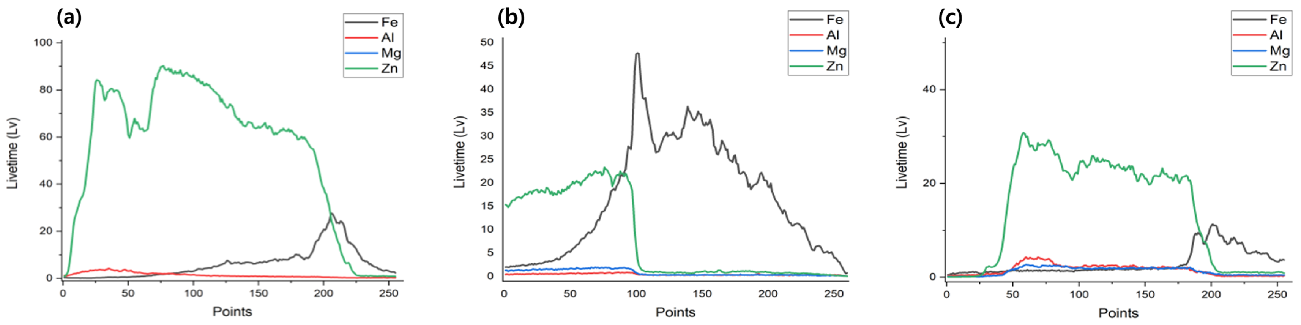 Coatings 14 00485 g008