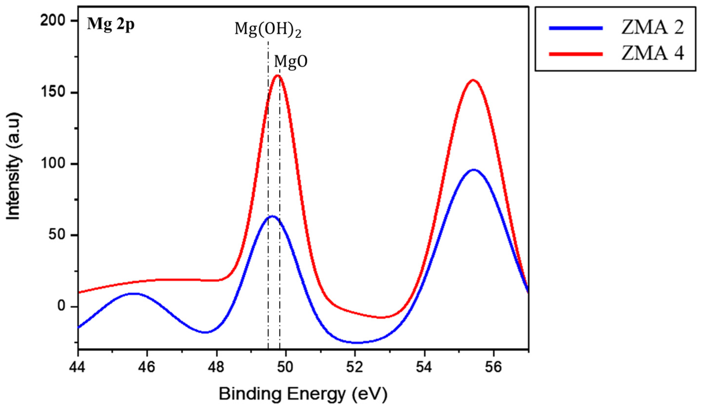 Coatings 14 00485 g012