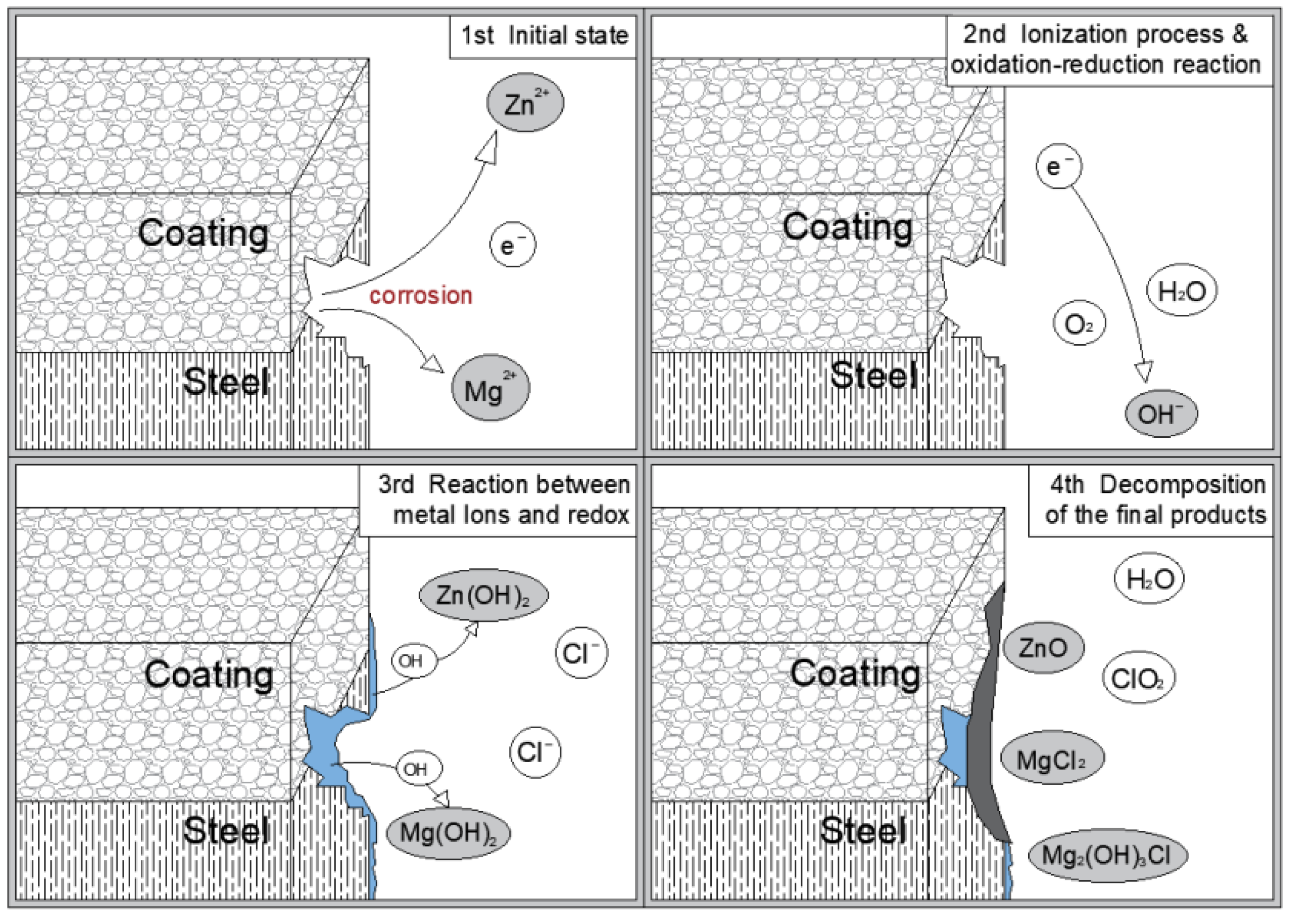 Coatings 14 00485 g013