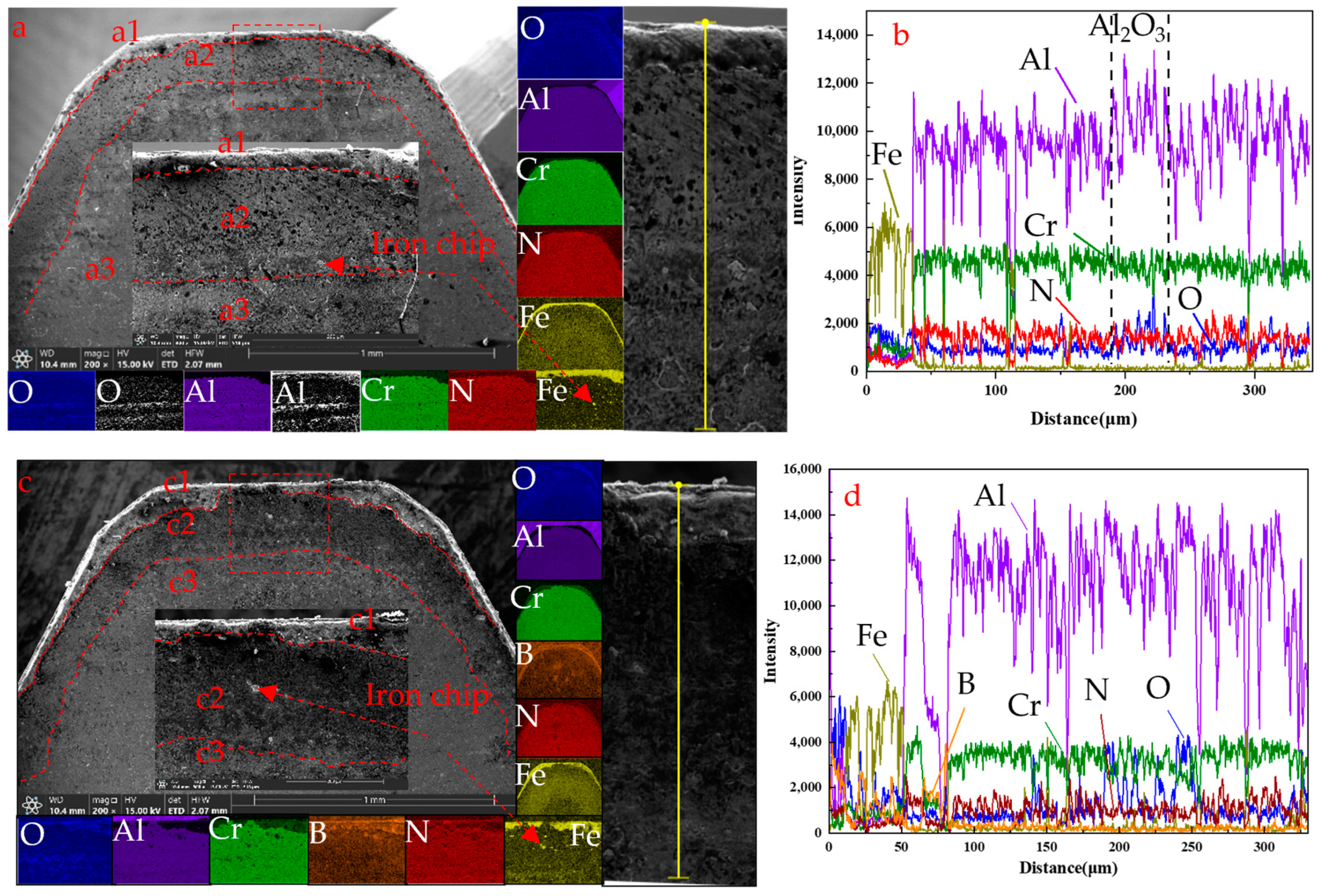 Coatings 14 00486 g009