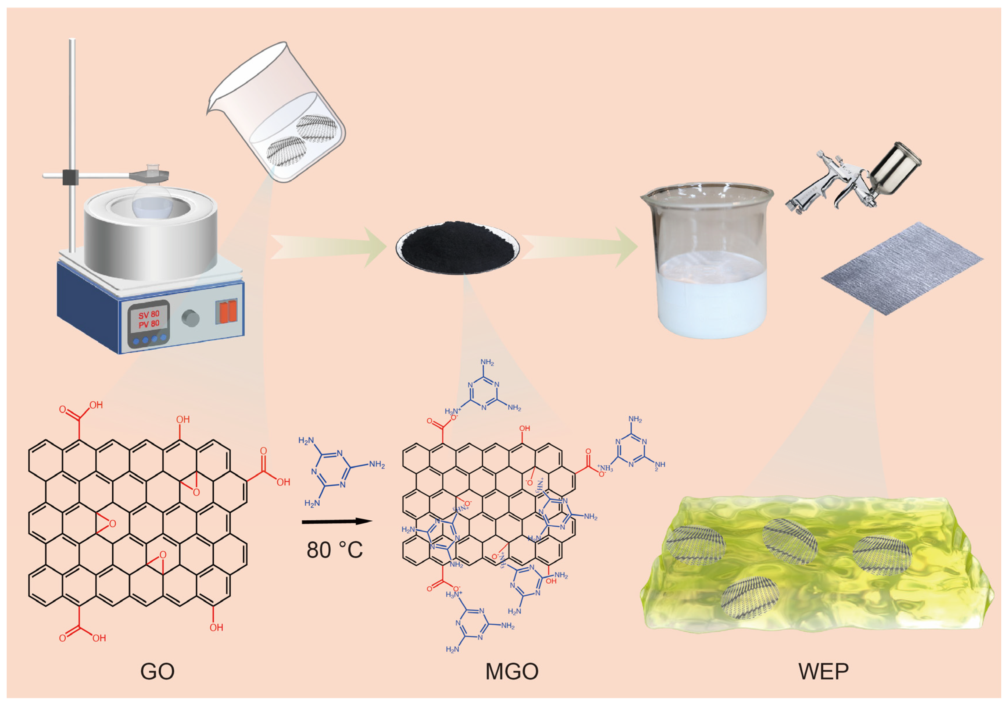 Coatings 14 00488 g001