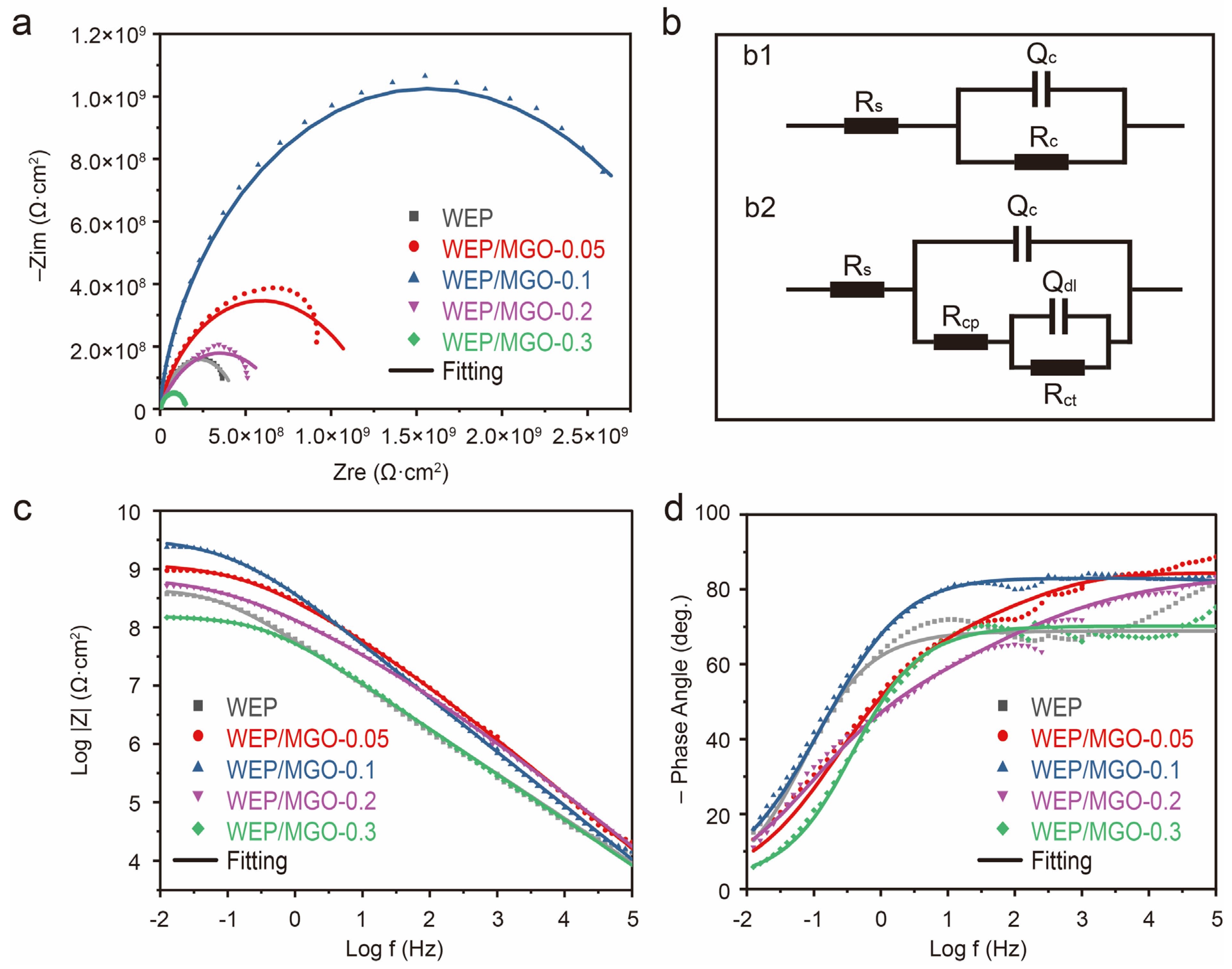 Coatings 14 00488 g004