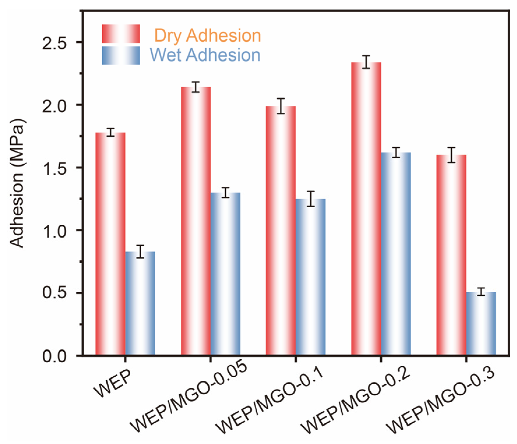 Coatings 14 00488 g007