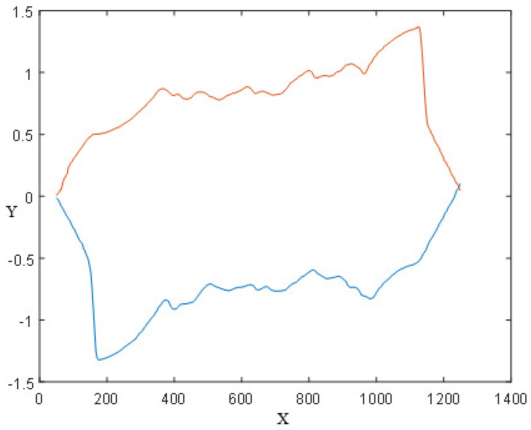Coatings 14 00489 g007 Coatings 14 00489 g007