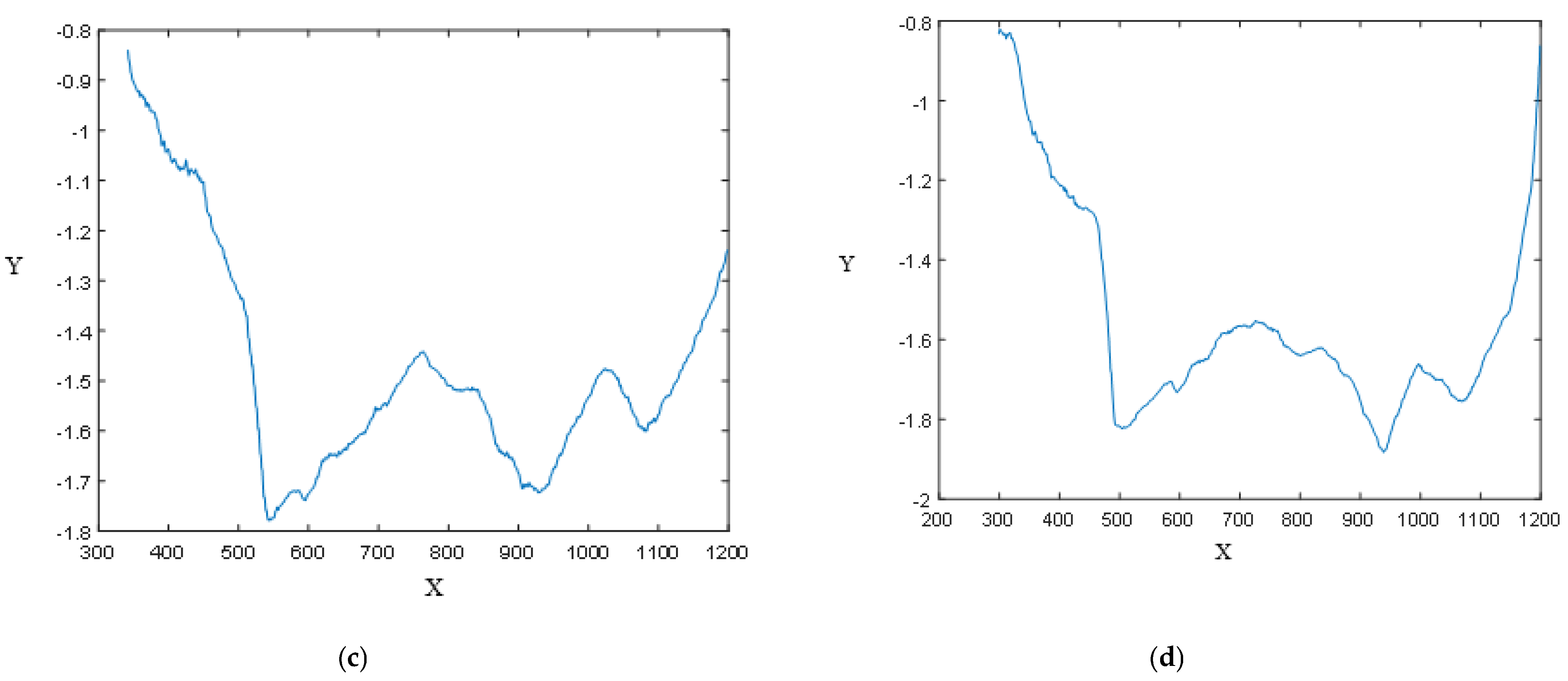 Coatings 14 00489 g009b Coatings 14 00489 g009b
