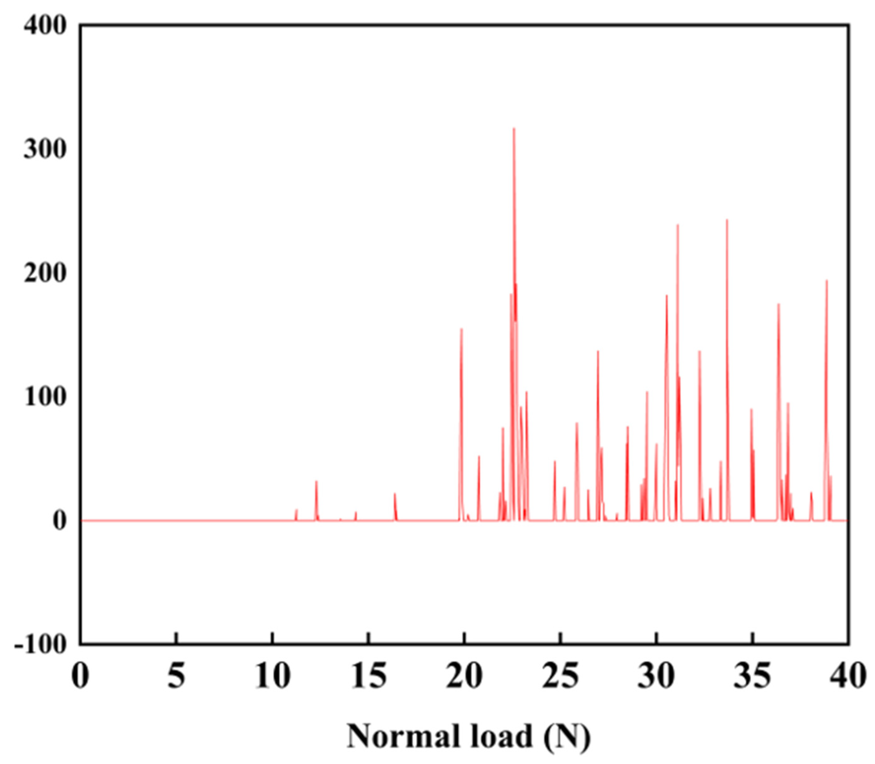 Coatings 14 00492 g005