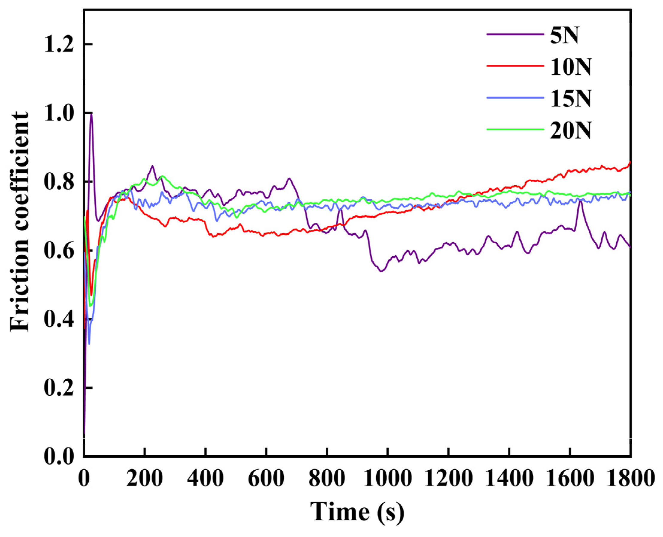 Coatings 14 00492 g007