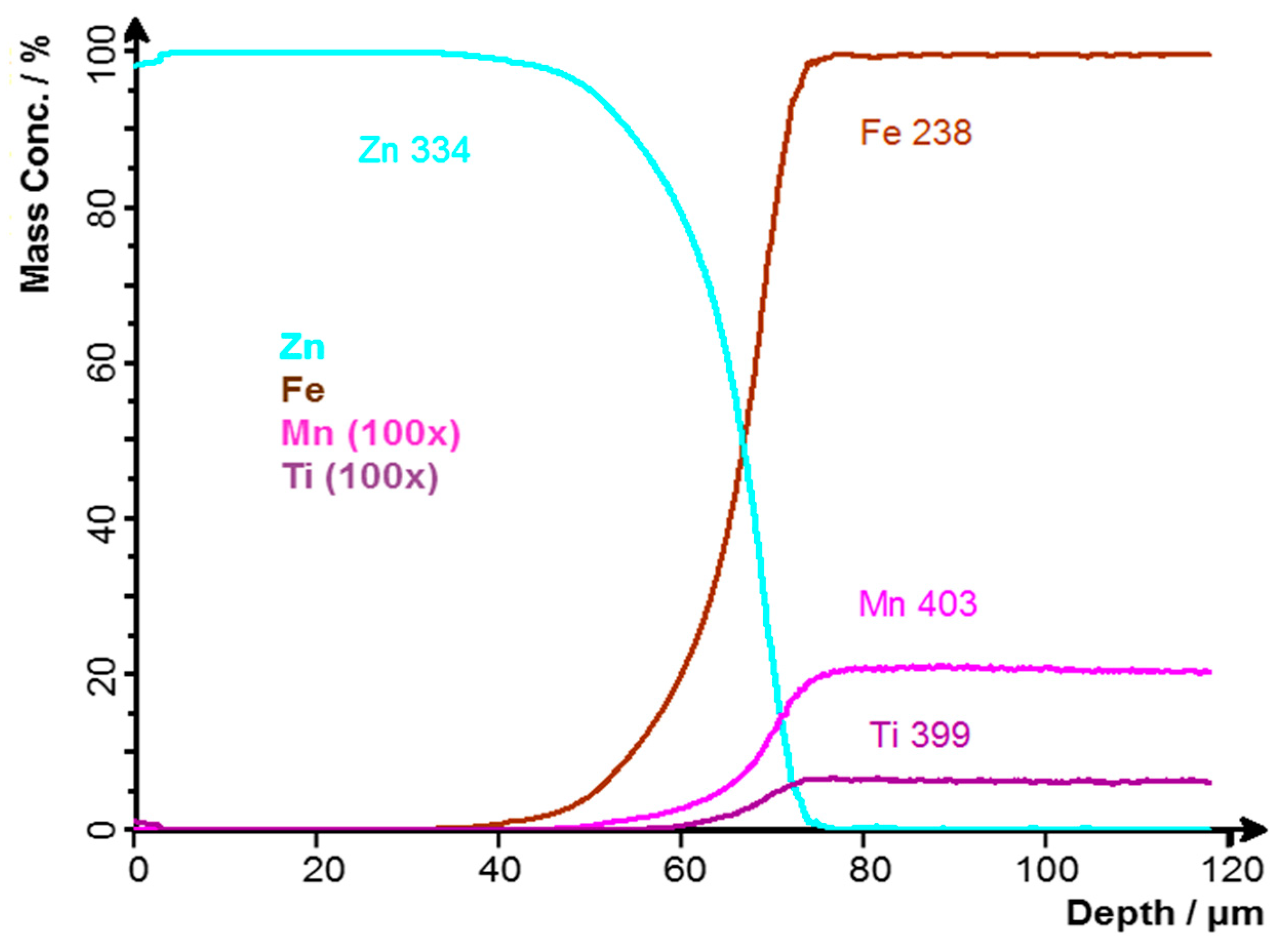 Coatings 14 00493 g006