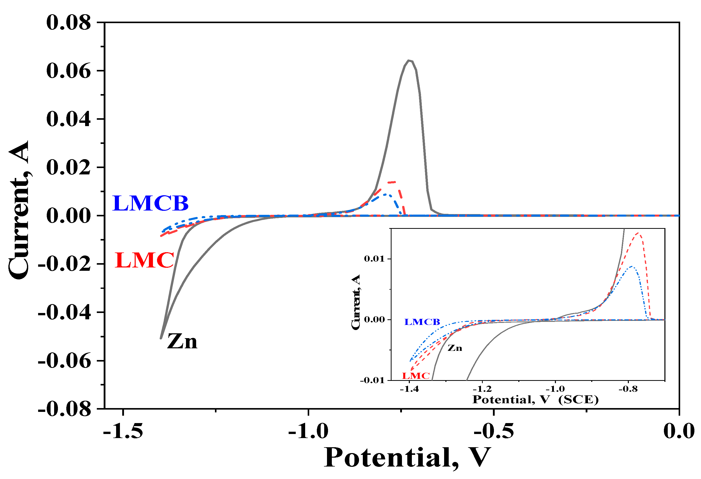 Coatings 14 00495 g005