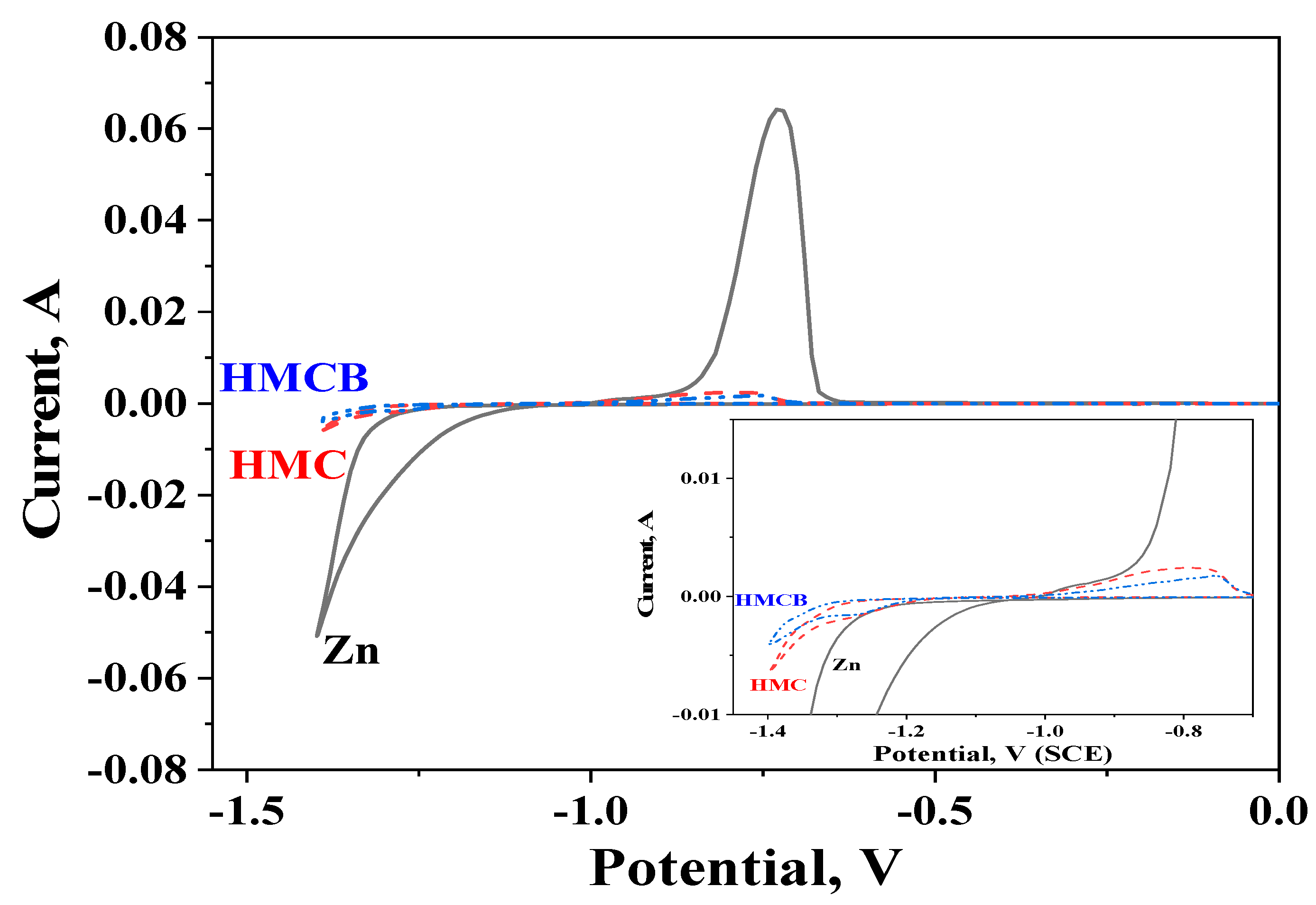 Coatings 14 00495 g006