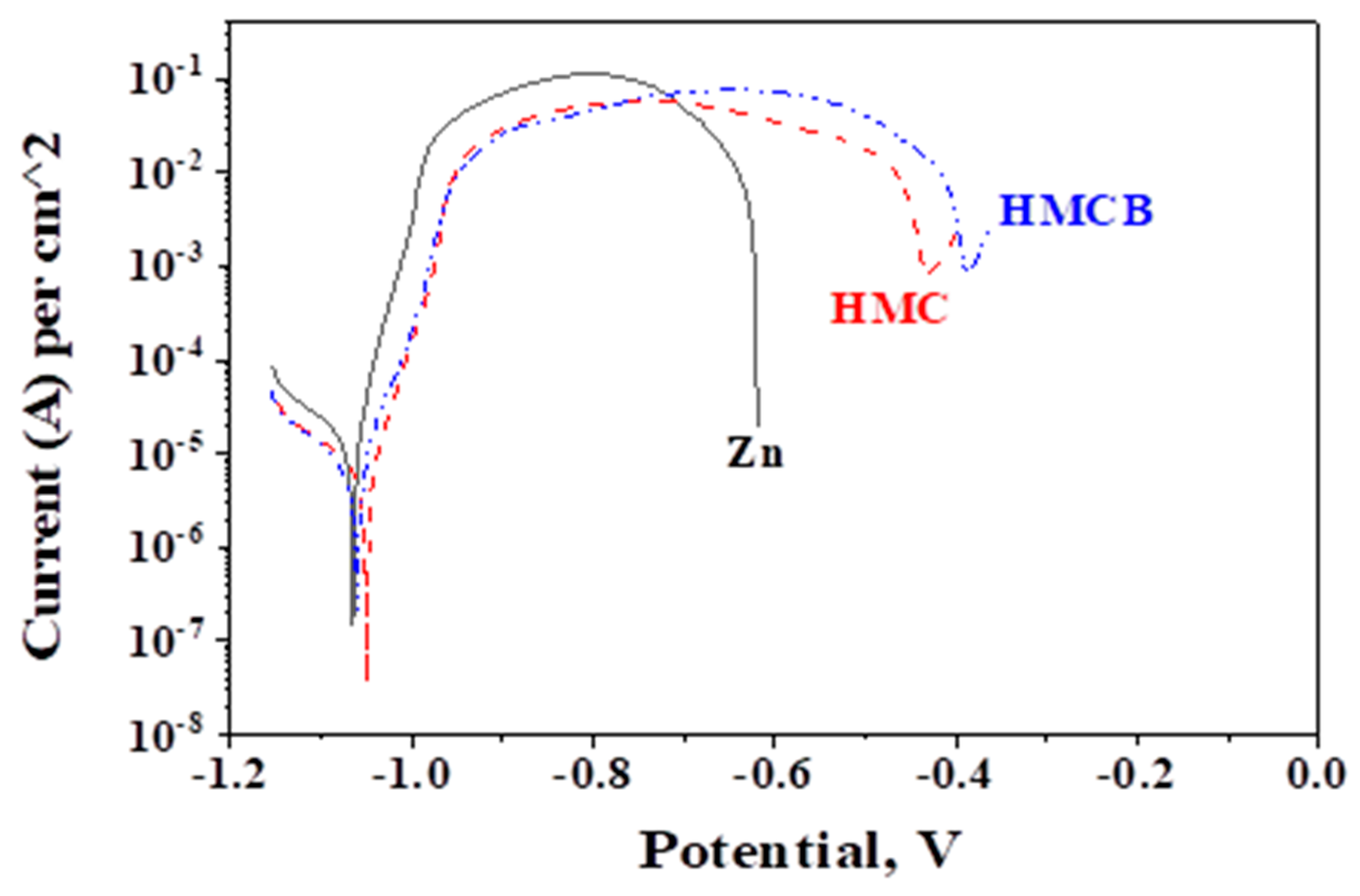 Coatings 14 00495 g008