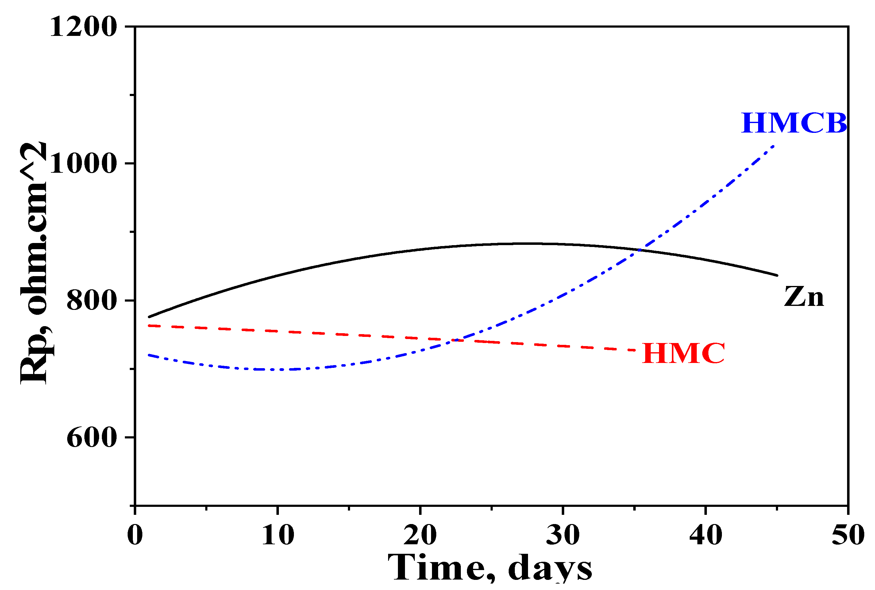 Coatings 14 00495 g010