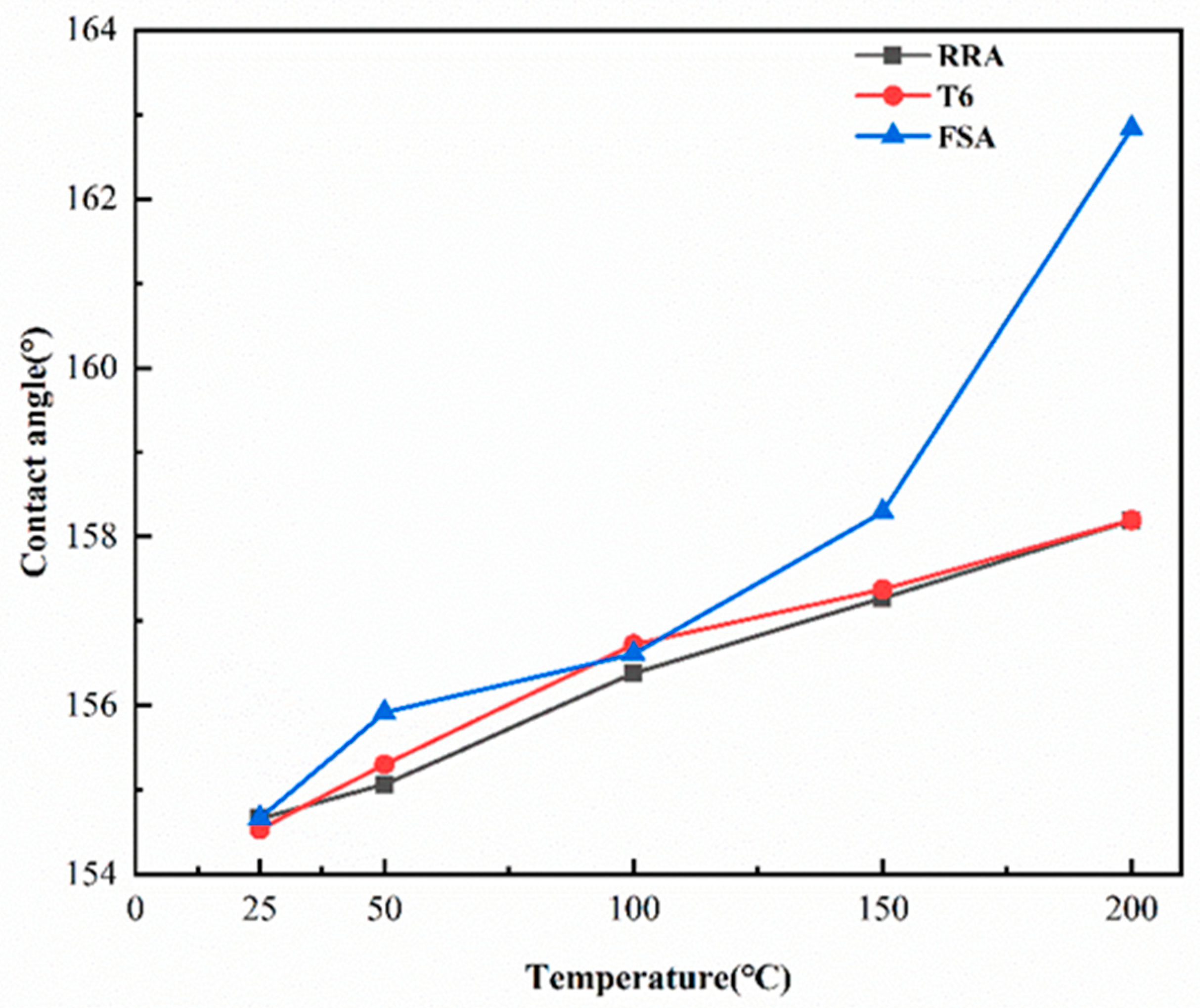 Coatings 14 00499 g009