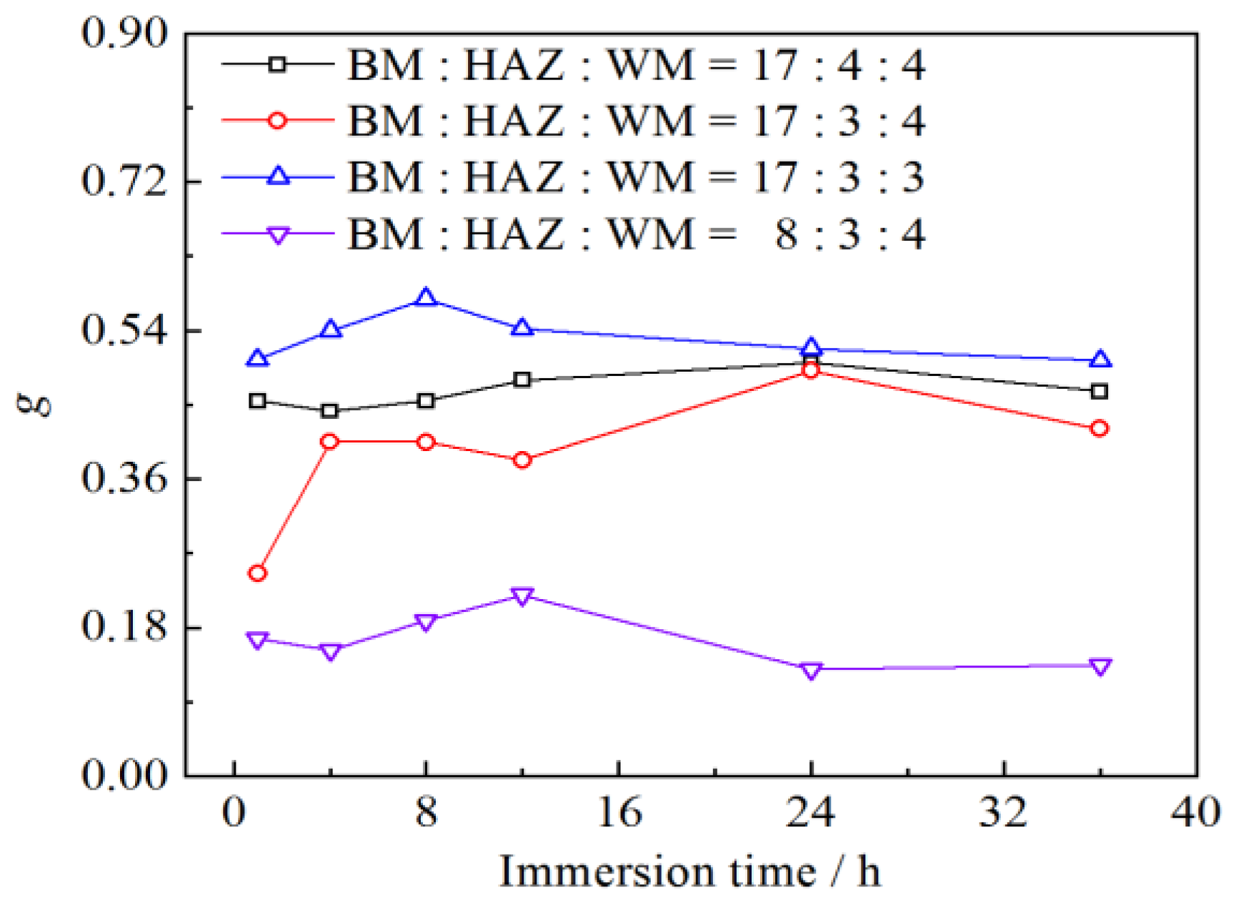 Coatings 14 00528 g006