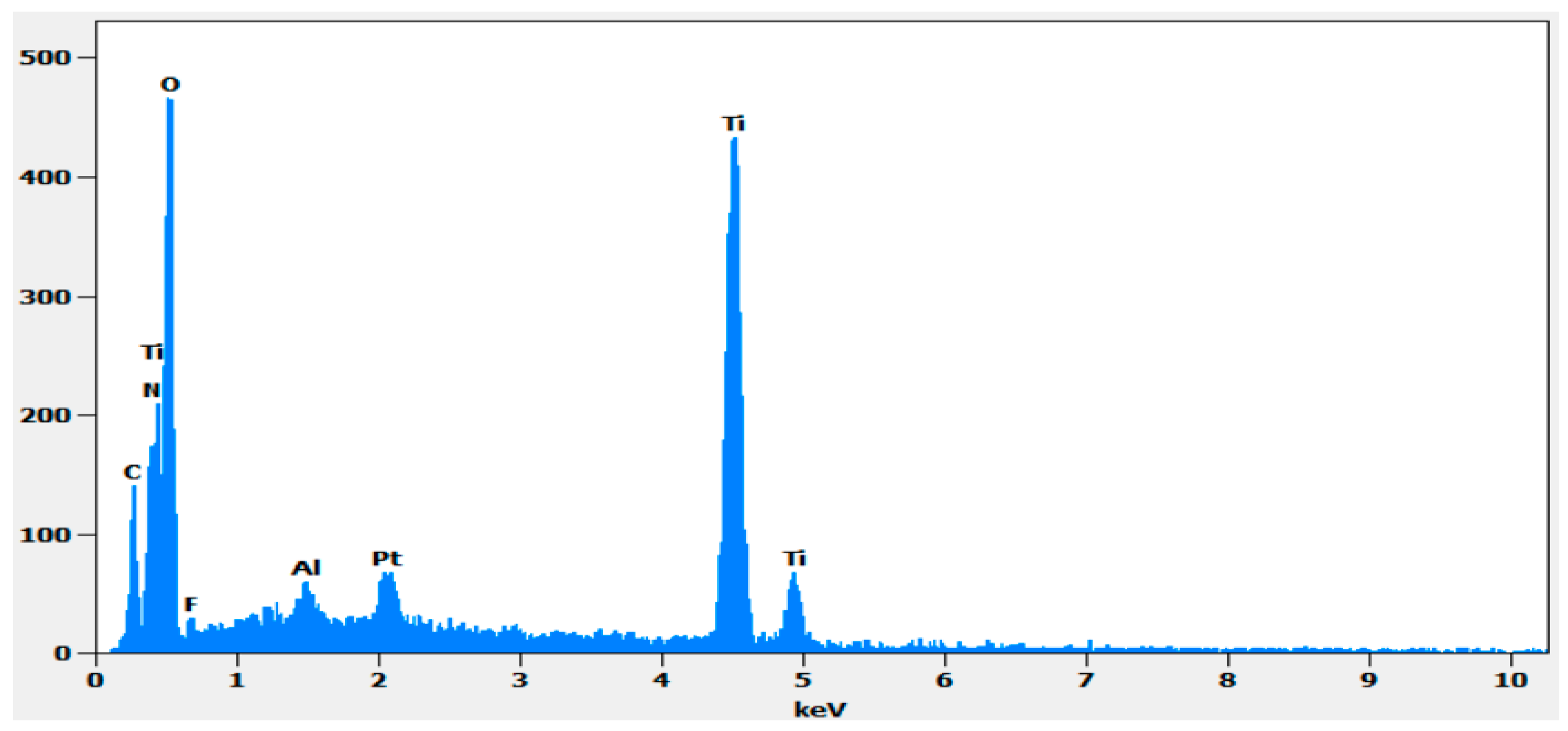 Coatings 14 00553 g003