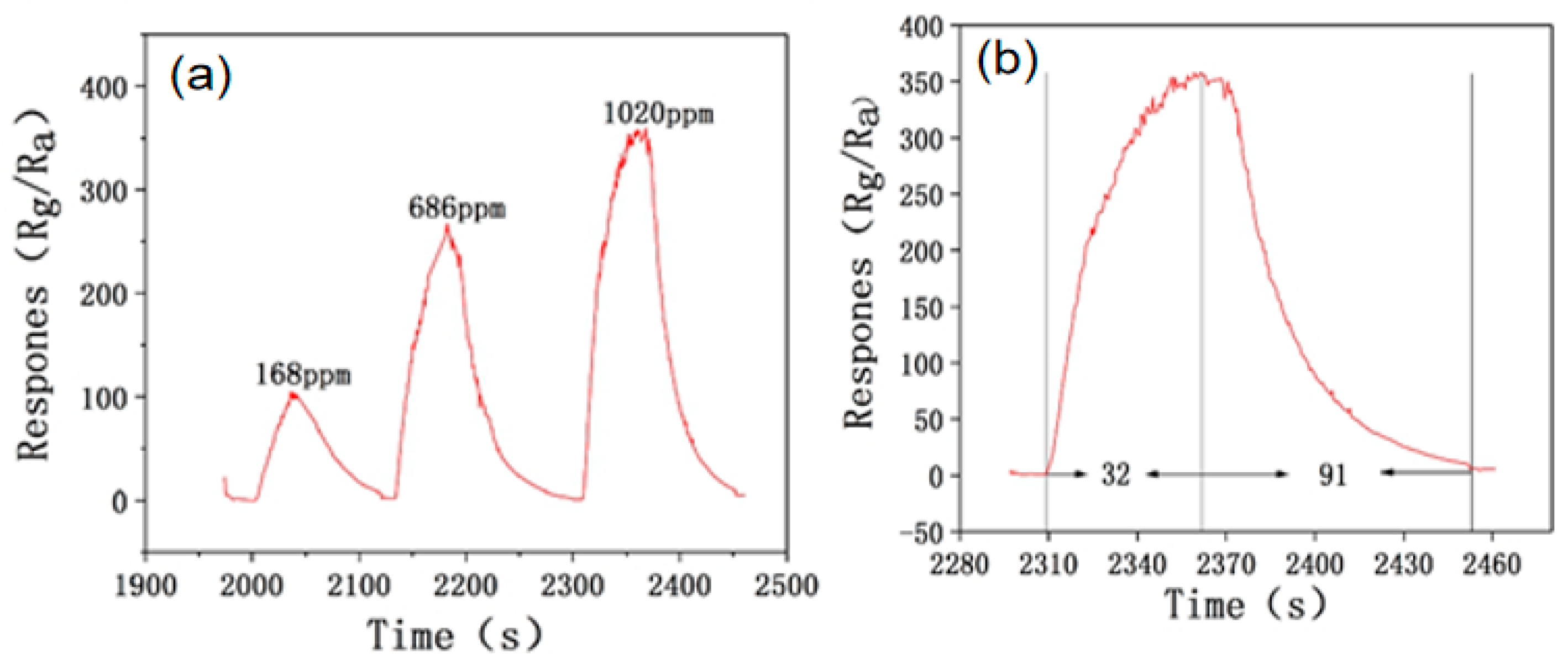 Coatings 14 00553 g009