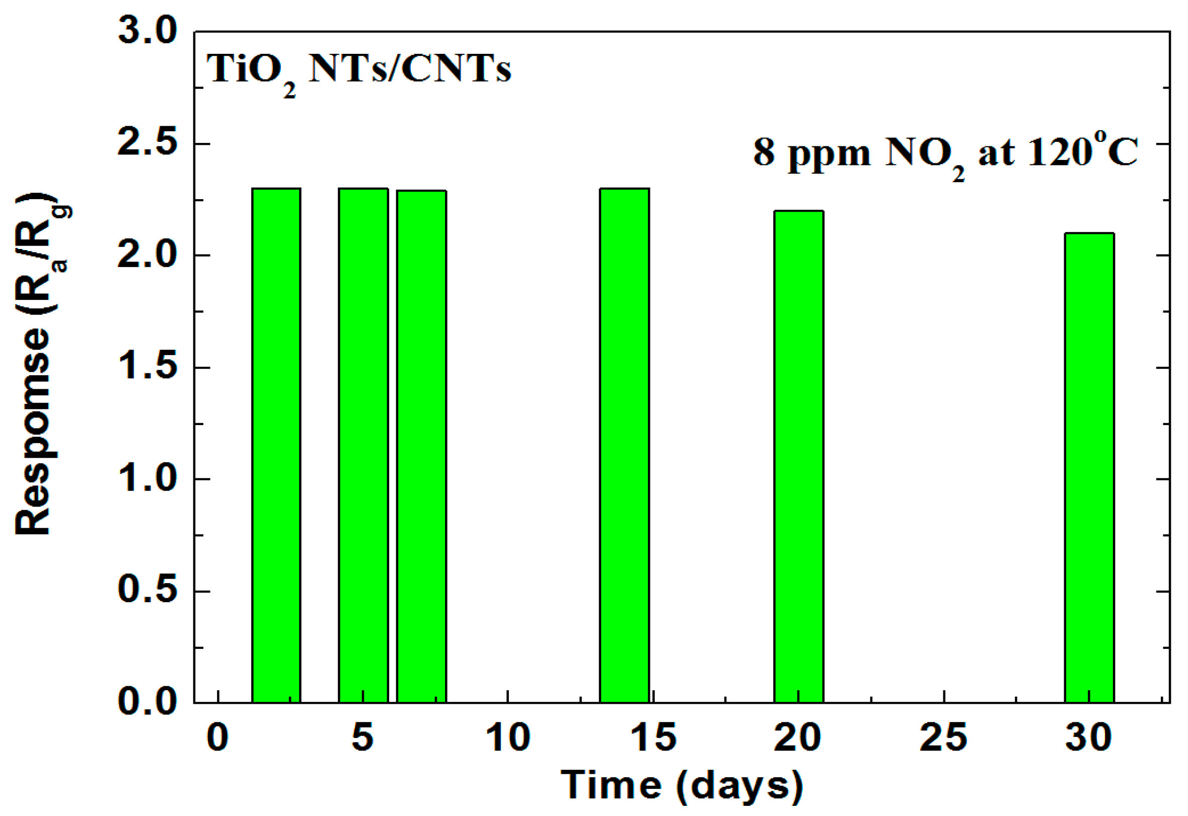 Coatings 14 00553 g010