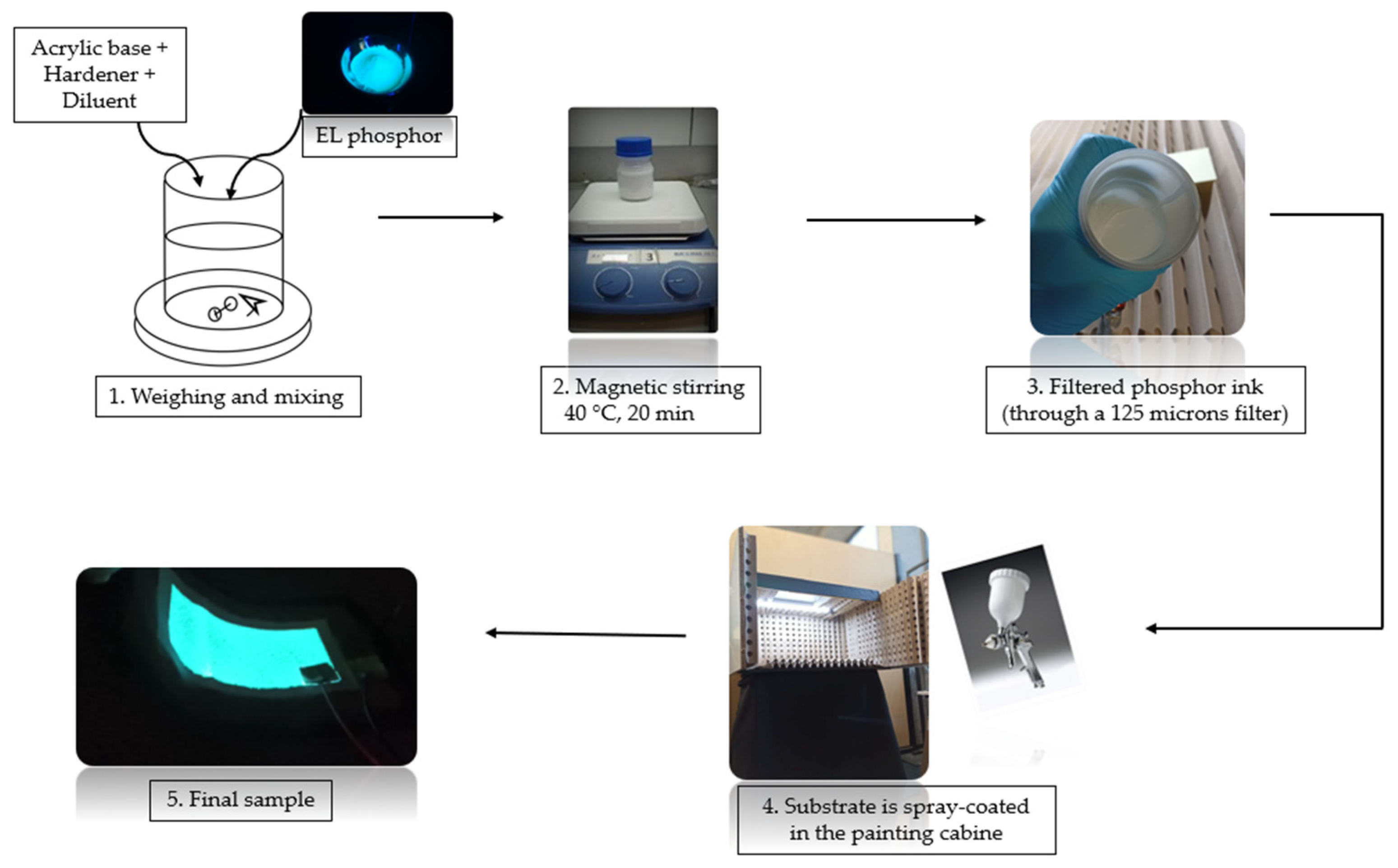 Coatings 14 00554 g002 Coatings 14 00554 g002