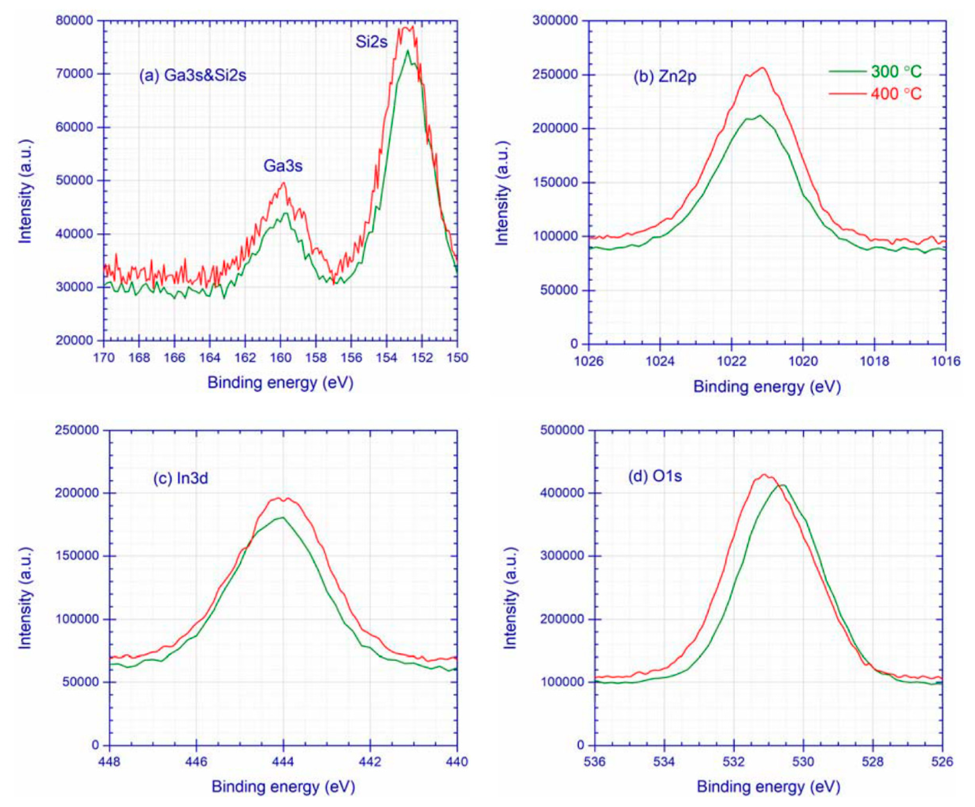 Coatings 14 00555 g003
