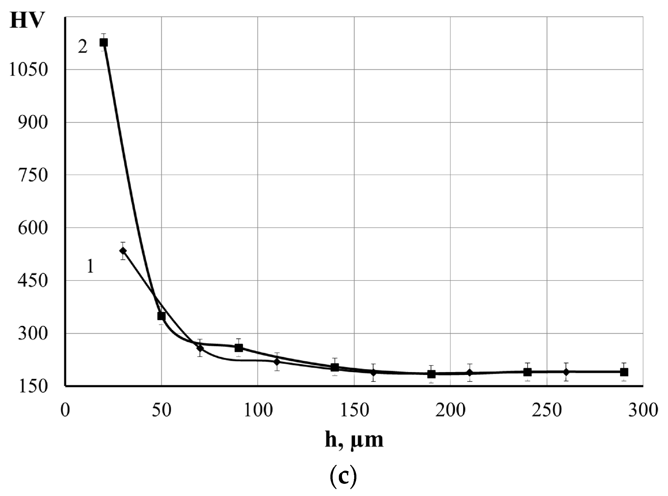 Coatings 14 00563 g004b