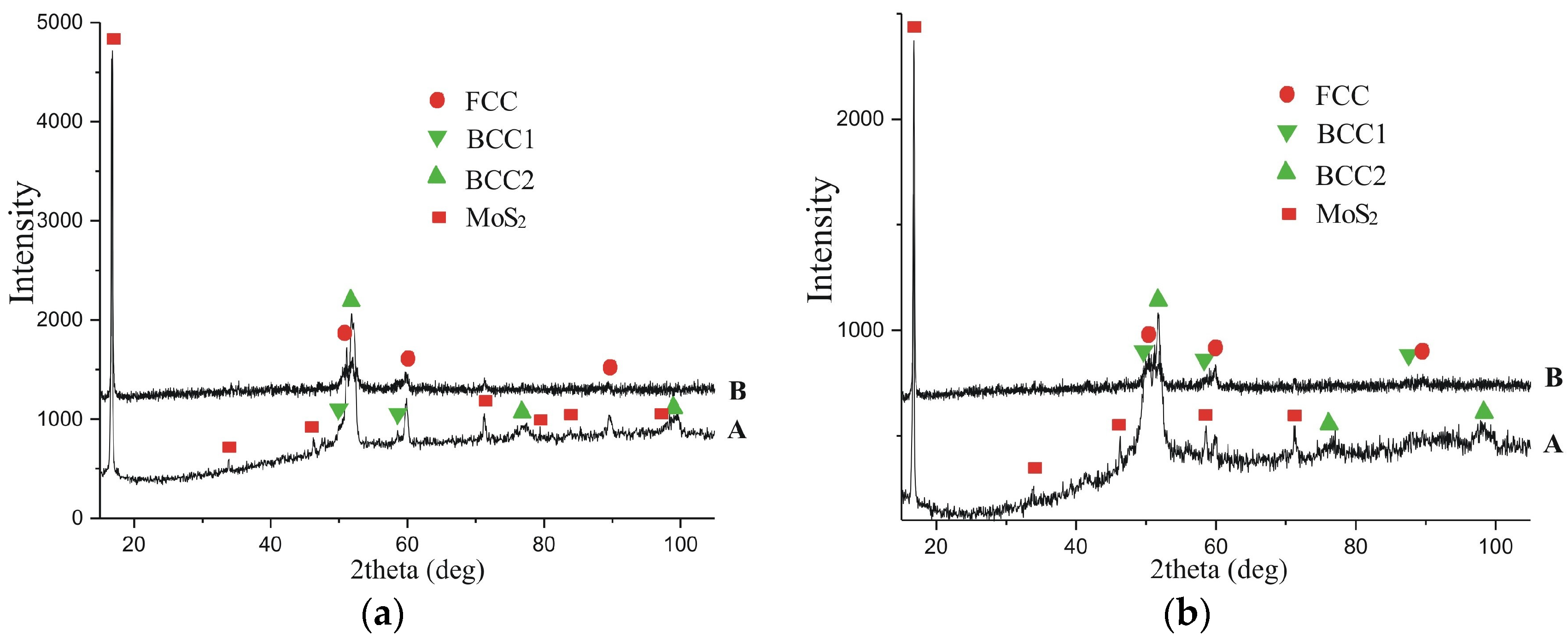 Coatings 14 00563 g007