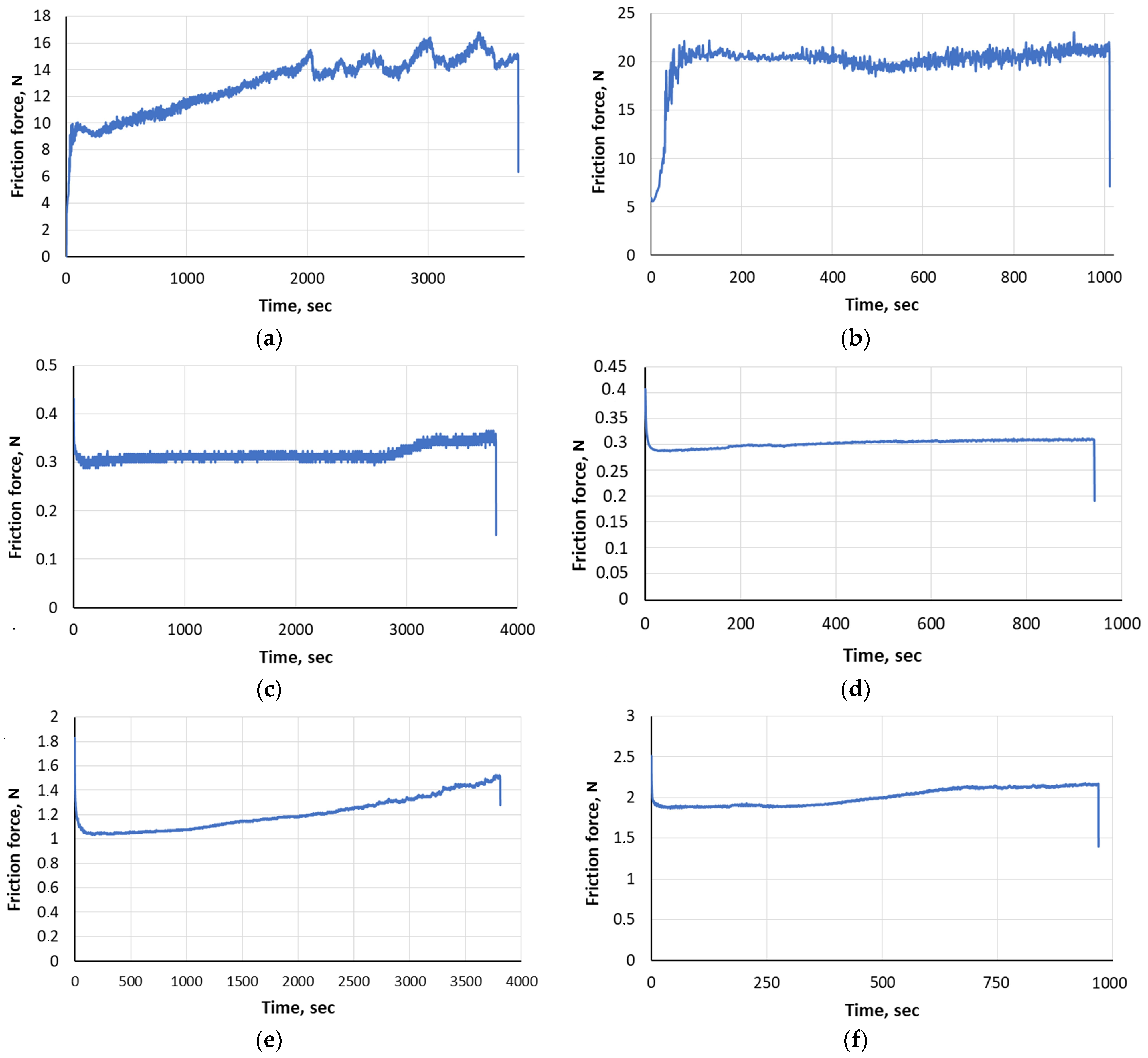 Coatings 14 00563 g010