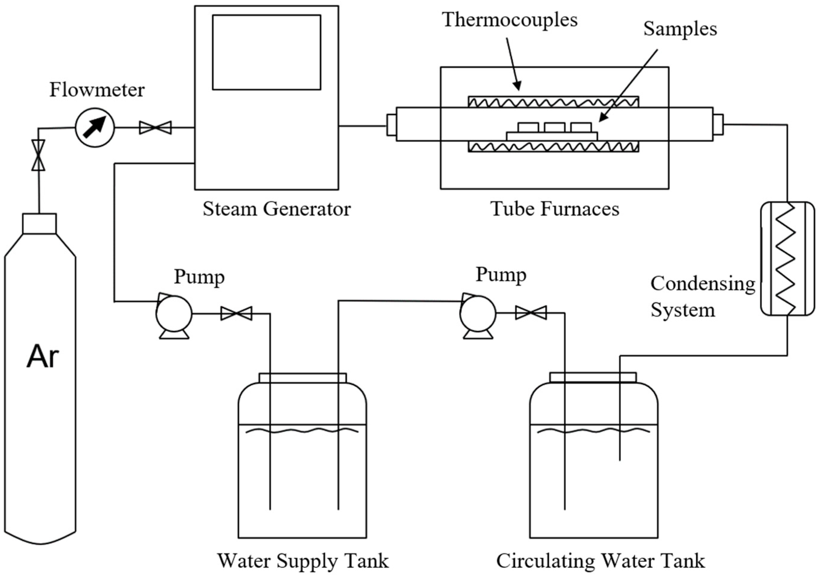 Improving the Oxidation Resistance of G115 Martensitic Heat-Resistant Steel  by Surface Treatment with Shot Peening