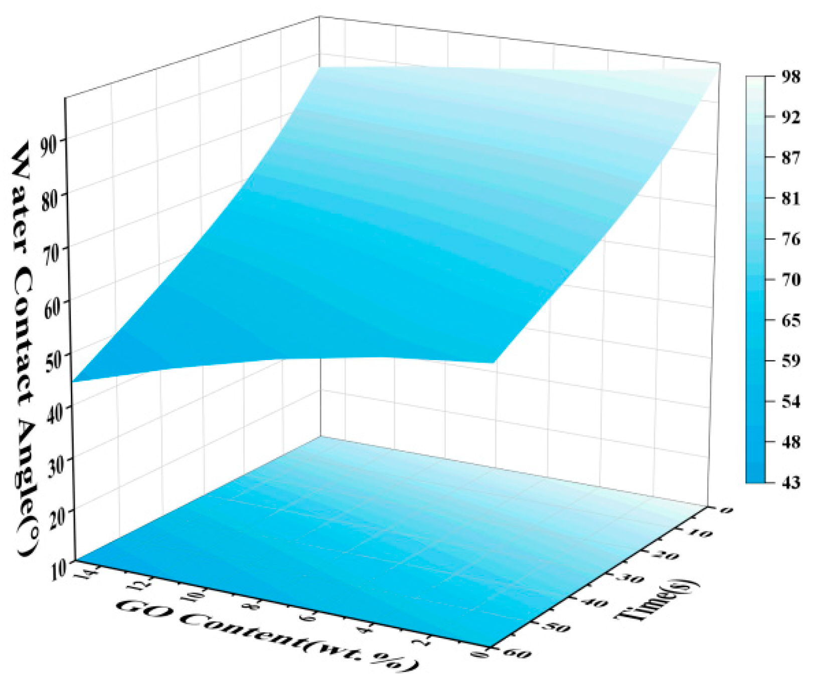 Coatings 14 00586 g003