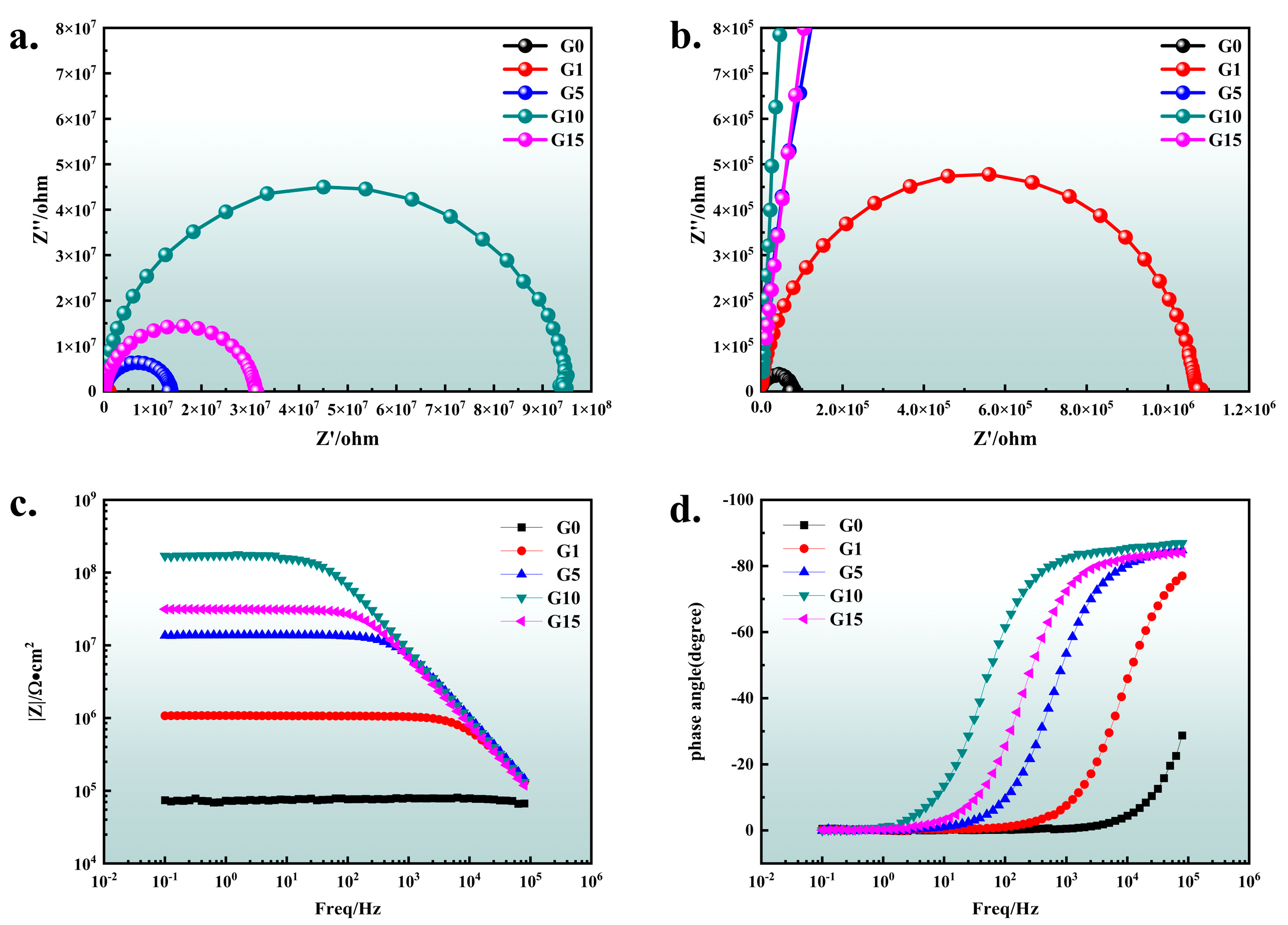 Coatings 14 00586 g004
