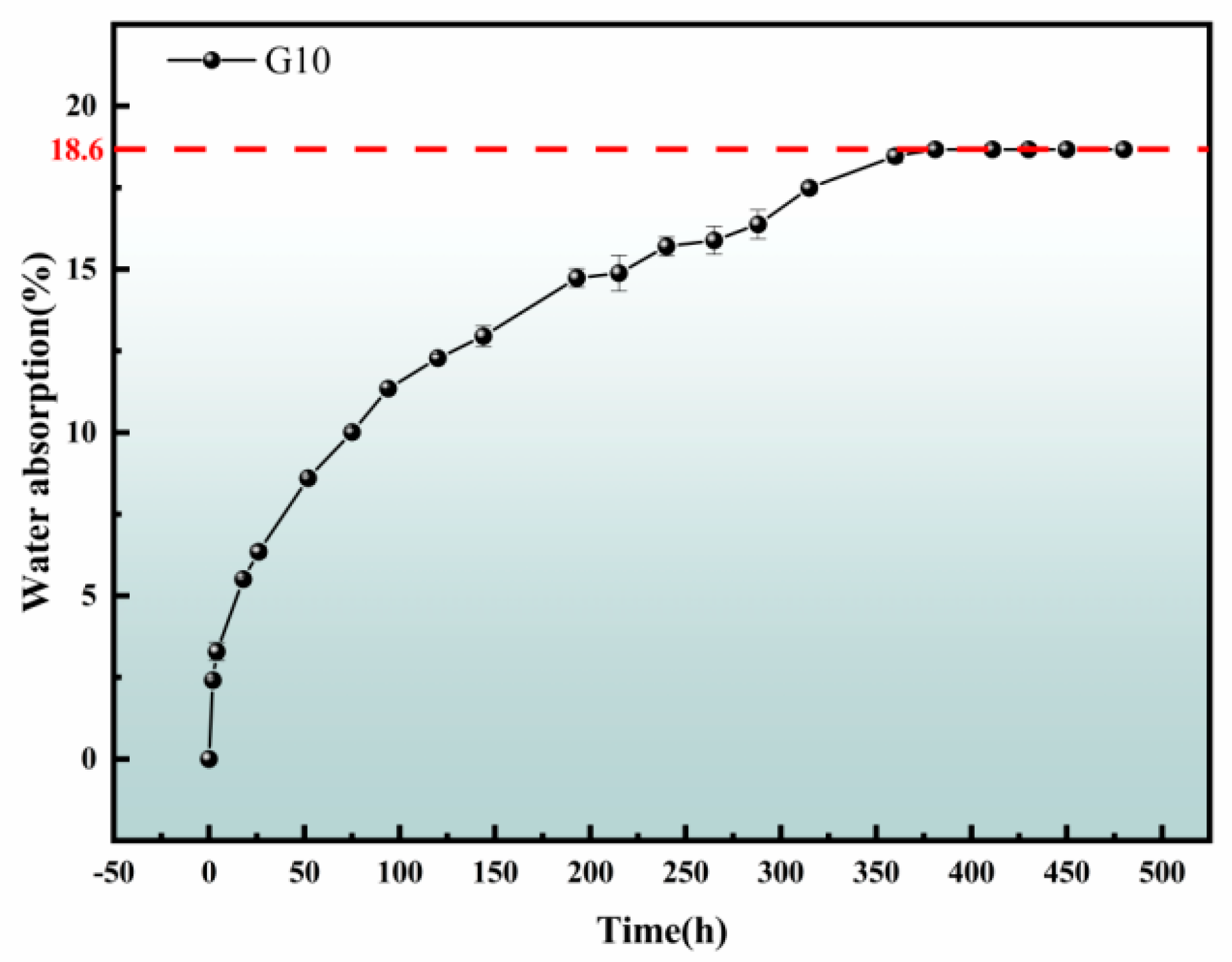 Coatings 14 00586 g007
