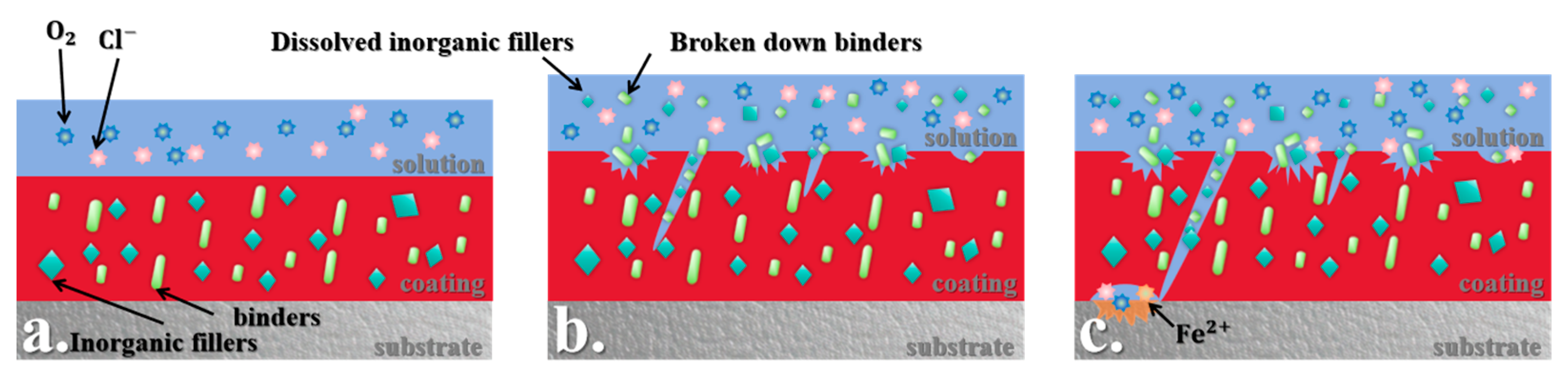 Coatings 14 00586 g012