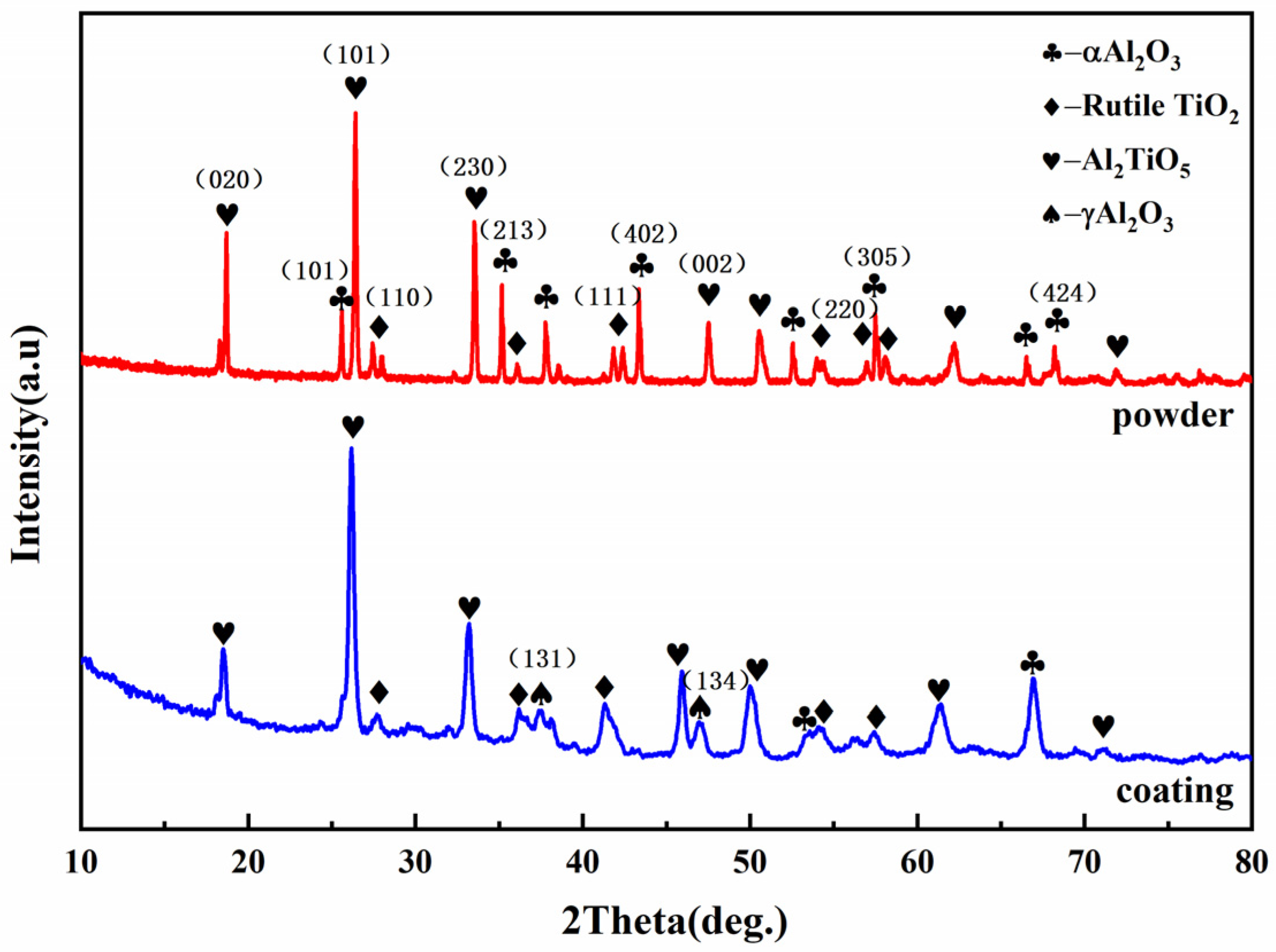 Coatings 14 00588 g004