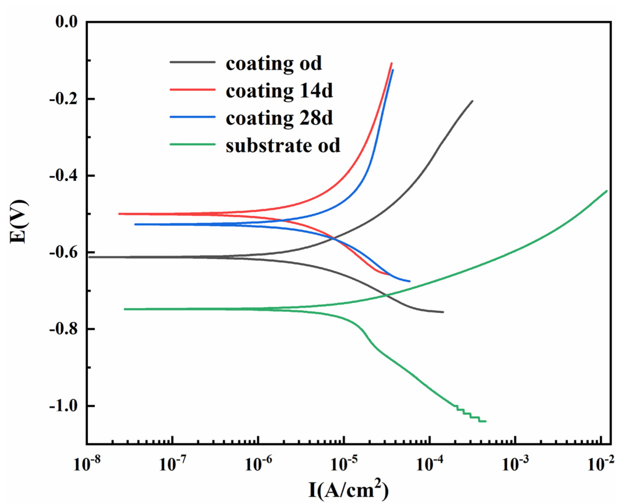 Coatings 14 00588 g005