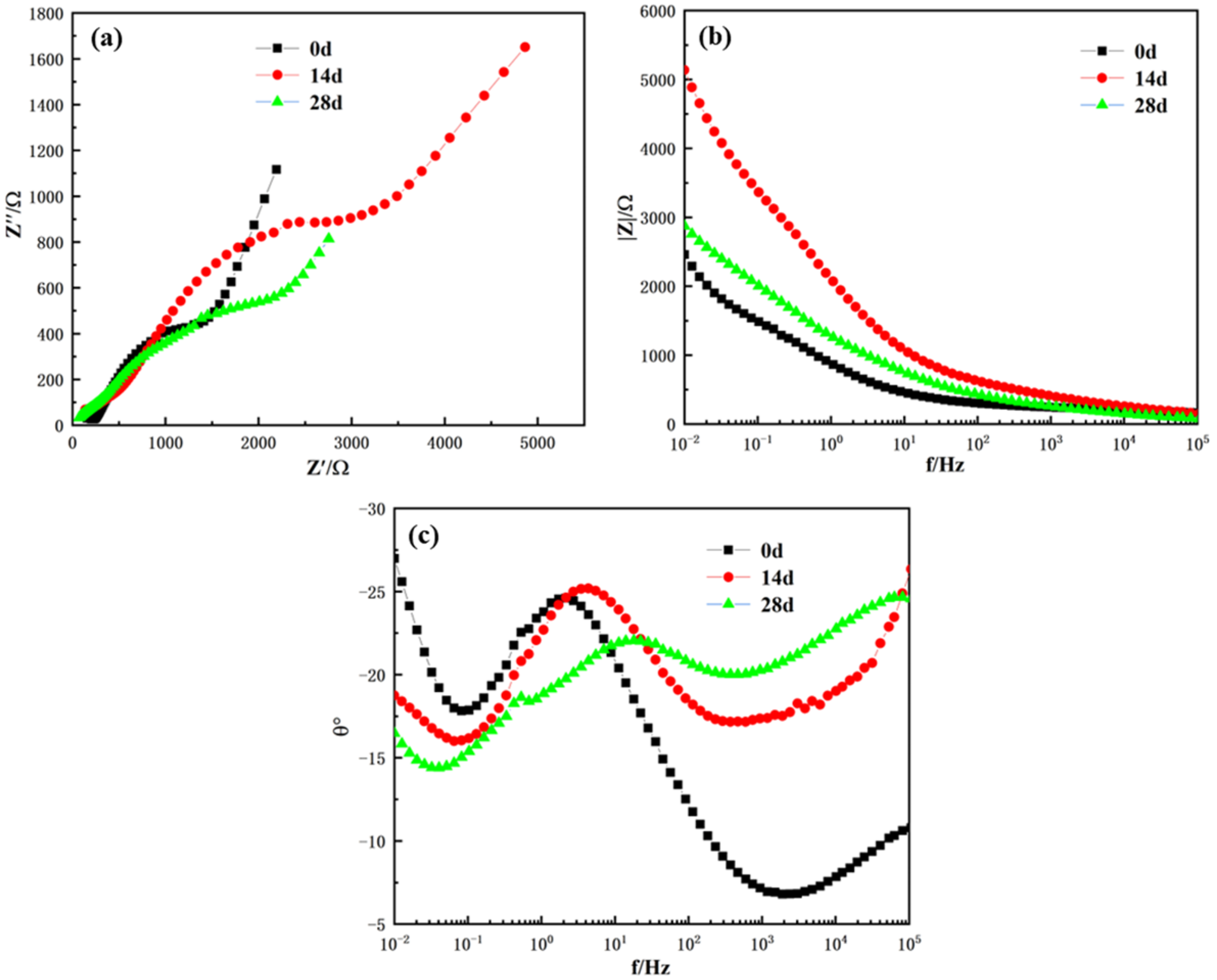 Coatings 14 00588 g006
