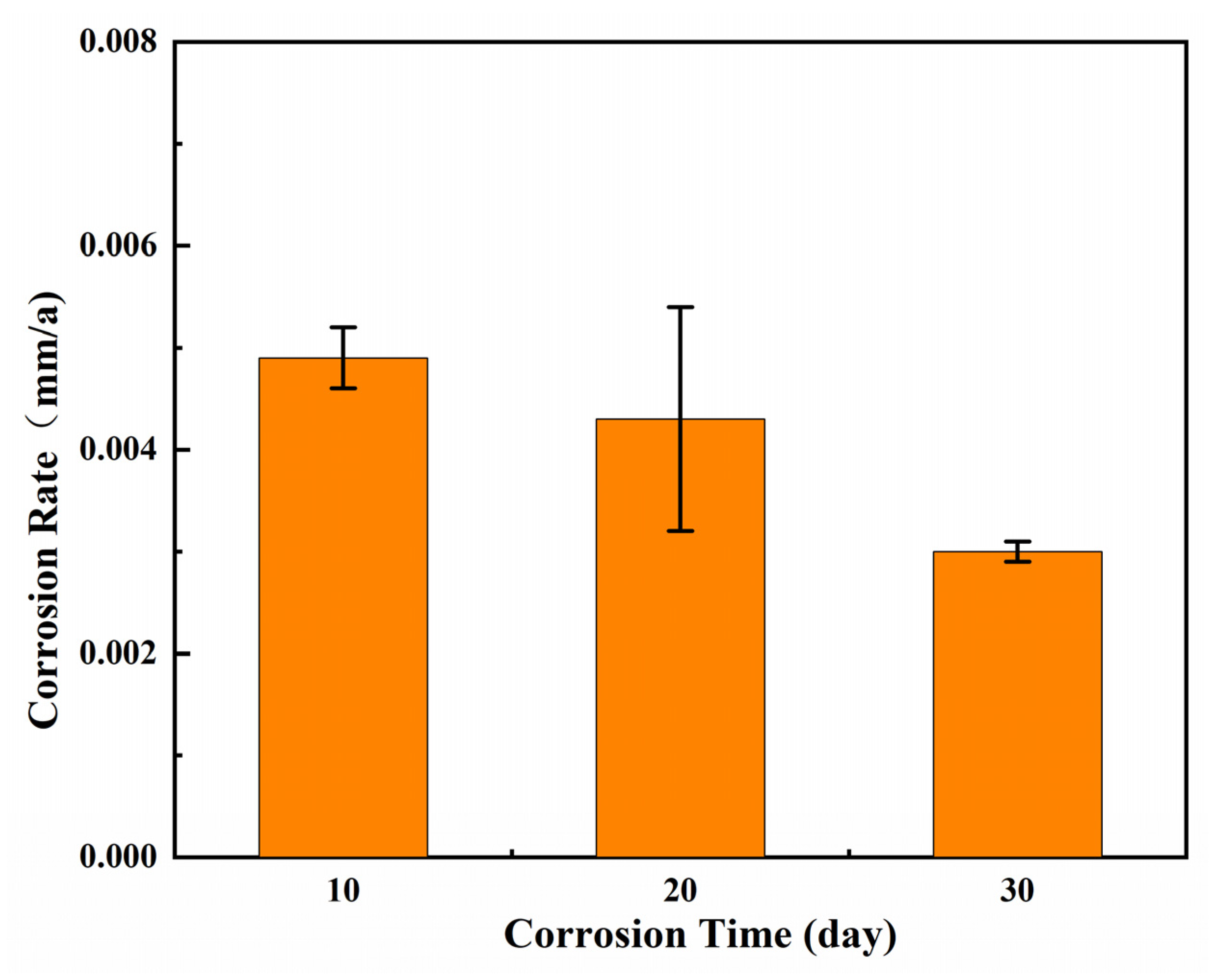 Coatings 14 00588 g012