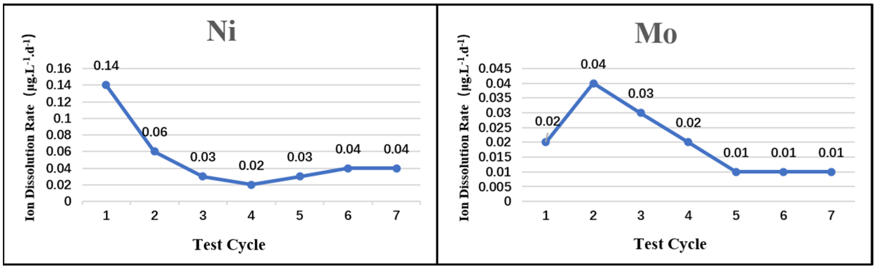Coatings 14 00588 g013