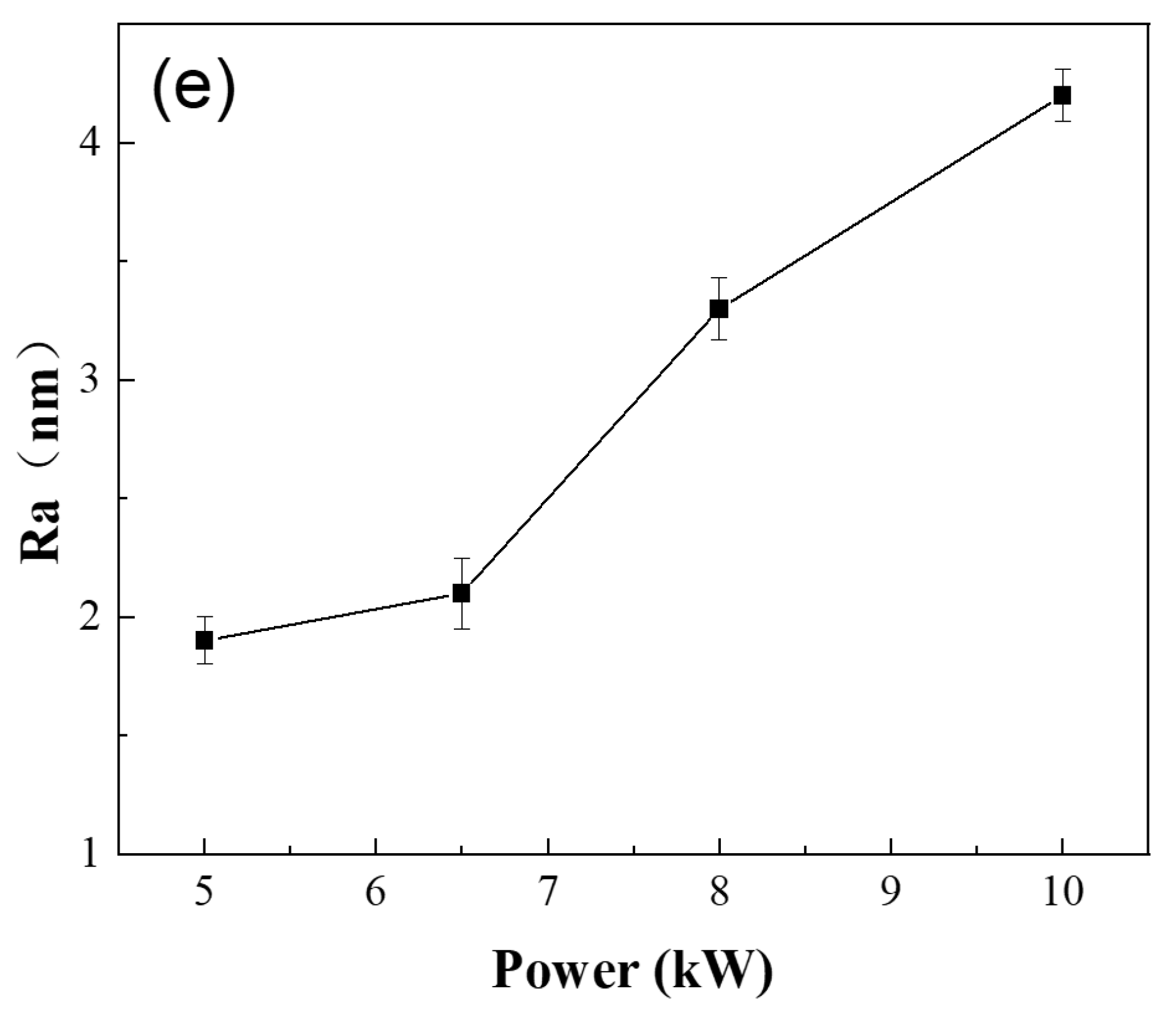 Coatings 14 00598 g003b